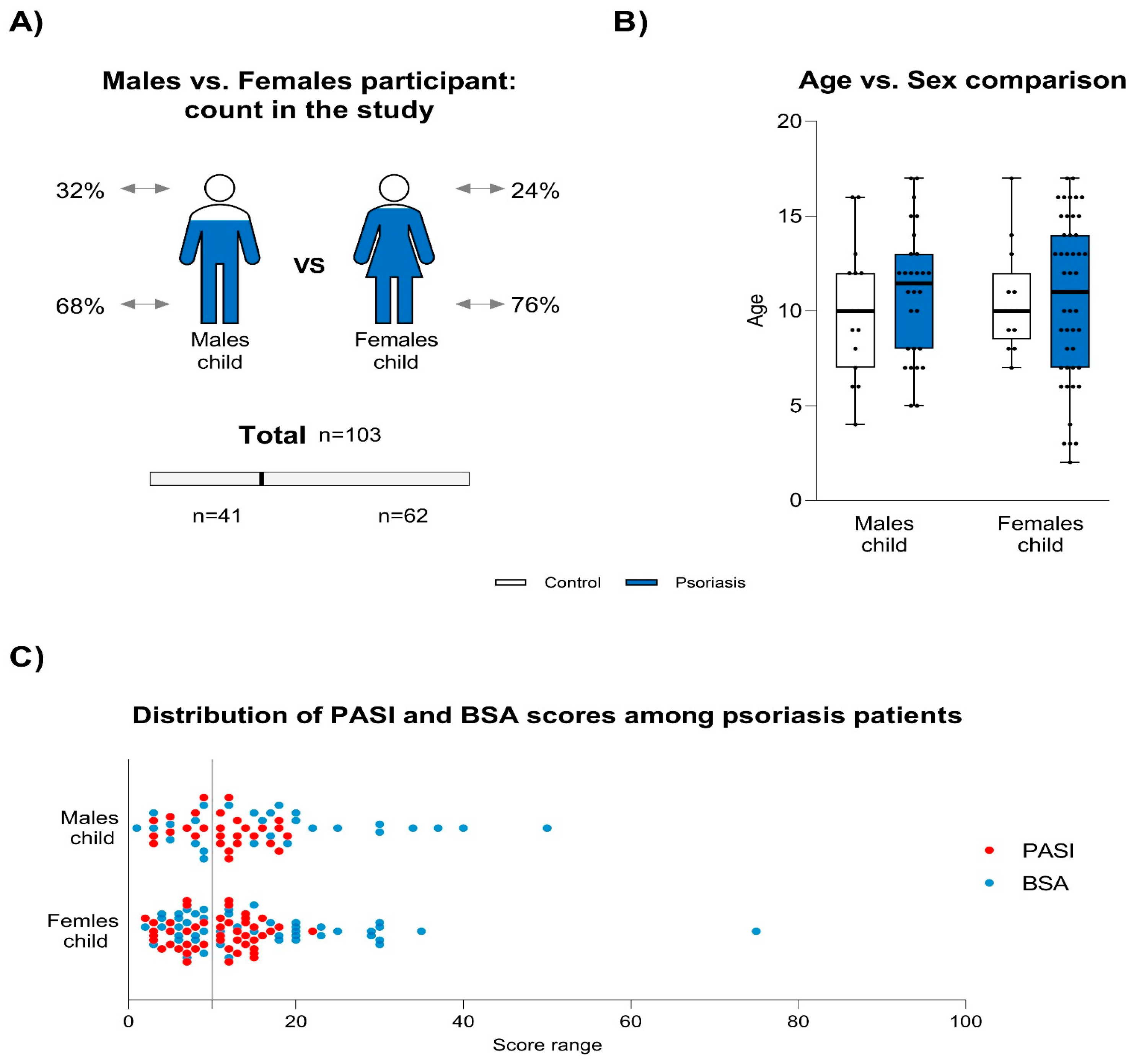 Jcm 14 01689 g001 Jcm 14 01689 g001