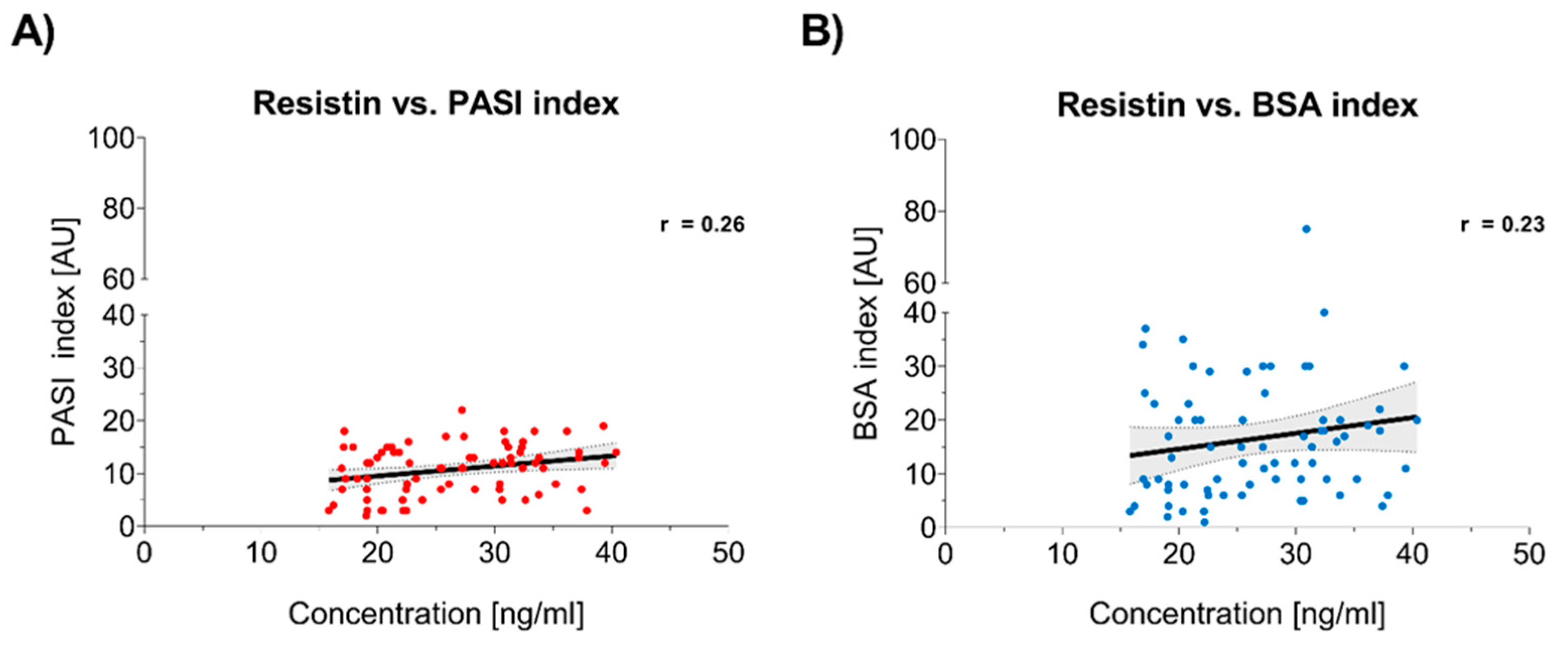 Jcm 14 01689 g003 Jcm 14 01689 g003