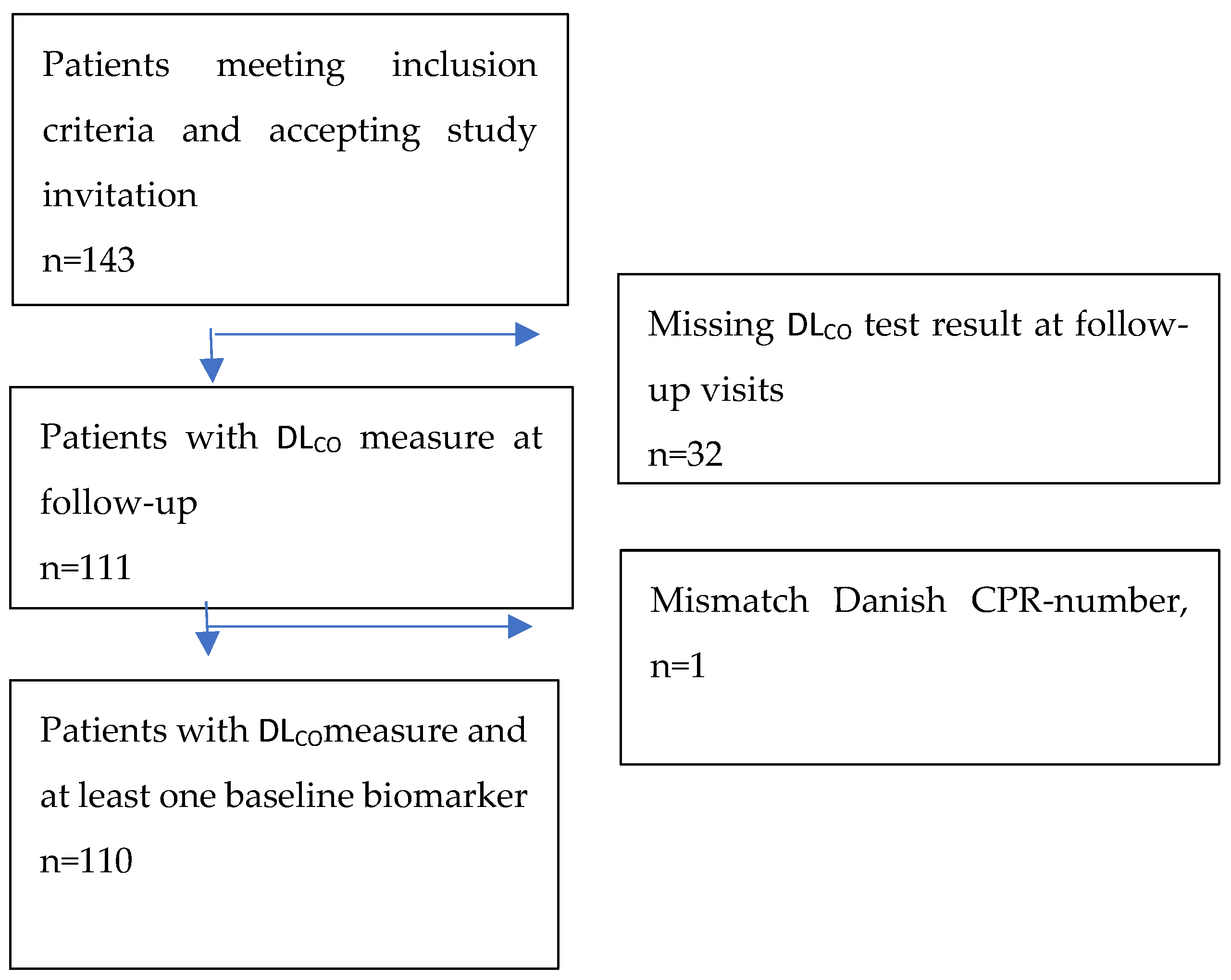 Jcm 14 01717 g001 Jcm 14 01717 g001