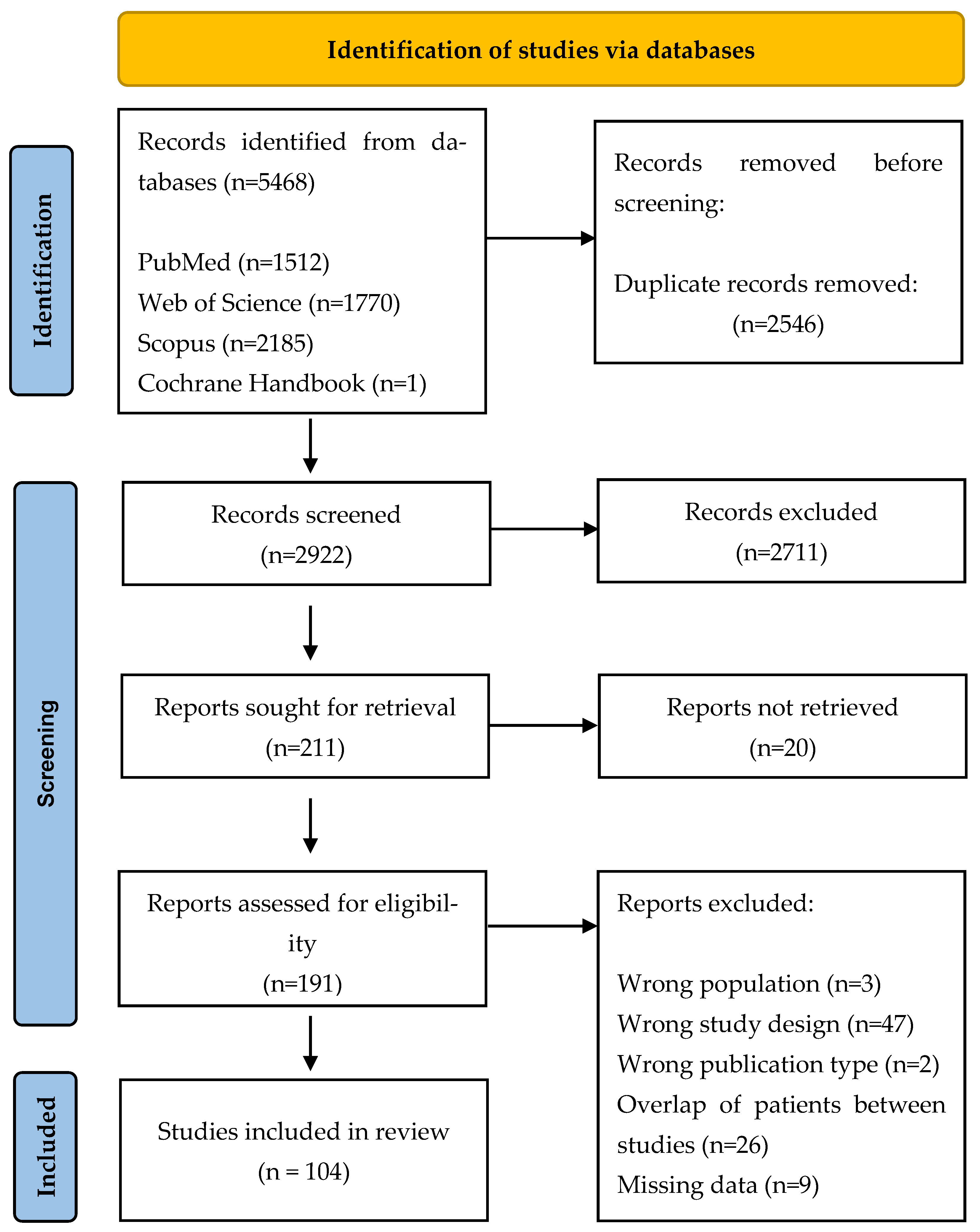 Jcm 14 01721 g001 Jcm 14 01721 g001