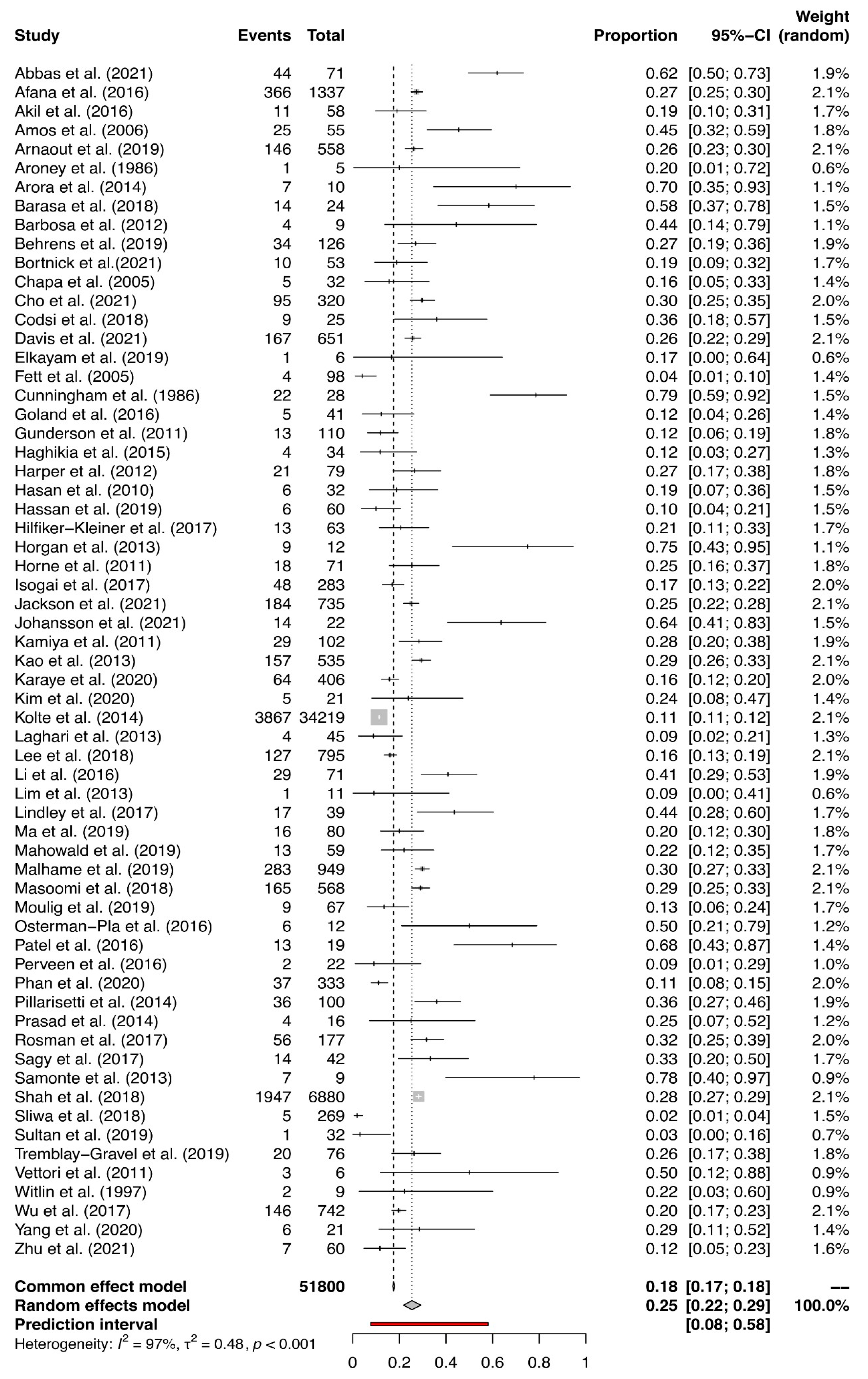 Jcm 14 01721 g003 Jcm 14 01721 g003