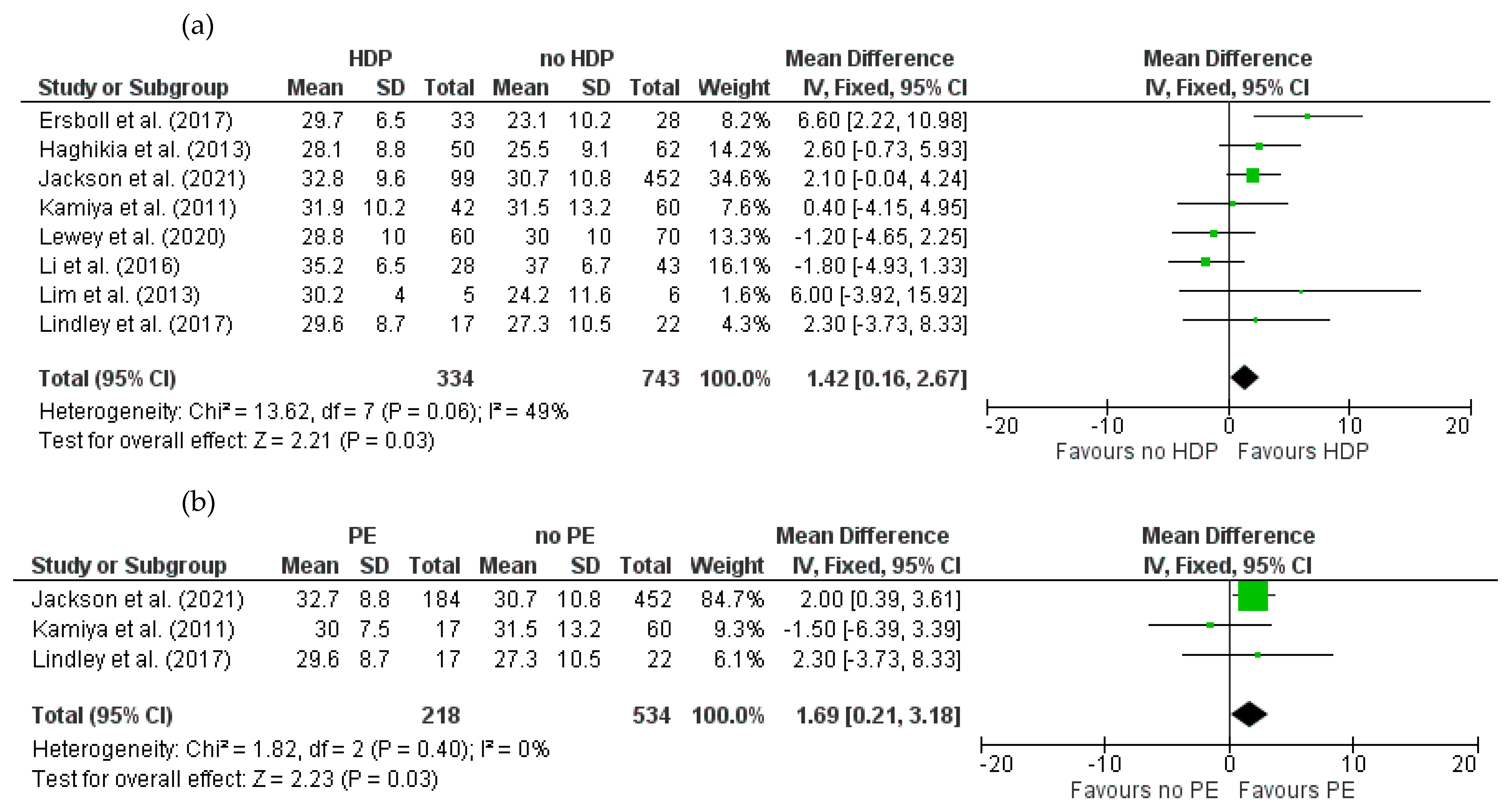 Jcm 14 01721 g004 Jcm 14 01721 g004