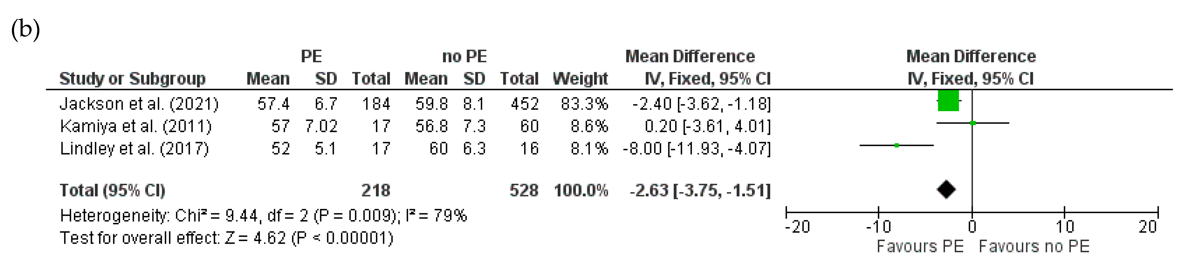 Jcm 14 01721 g005b Jcm 14 01721 g005b