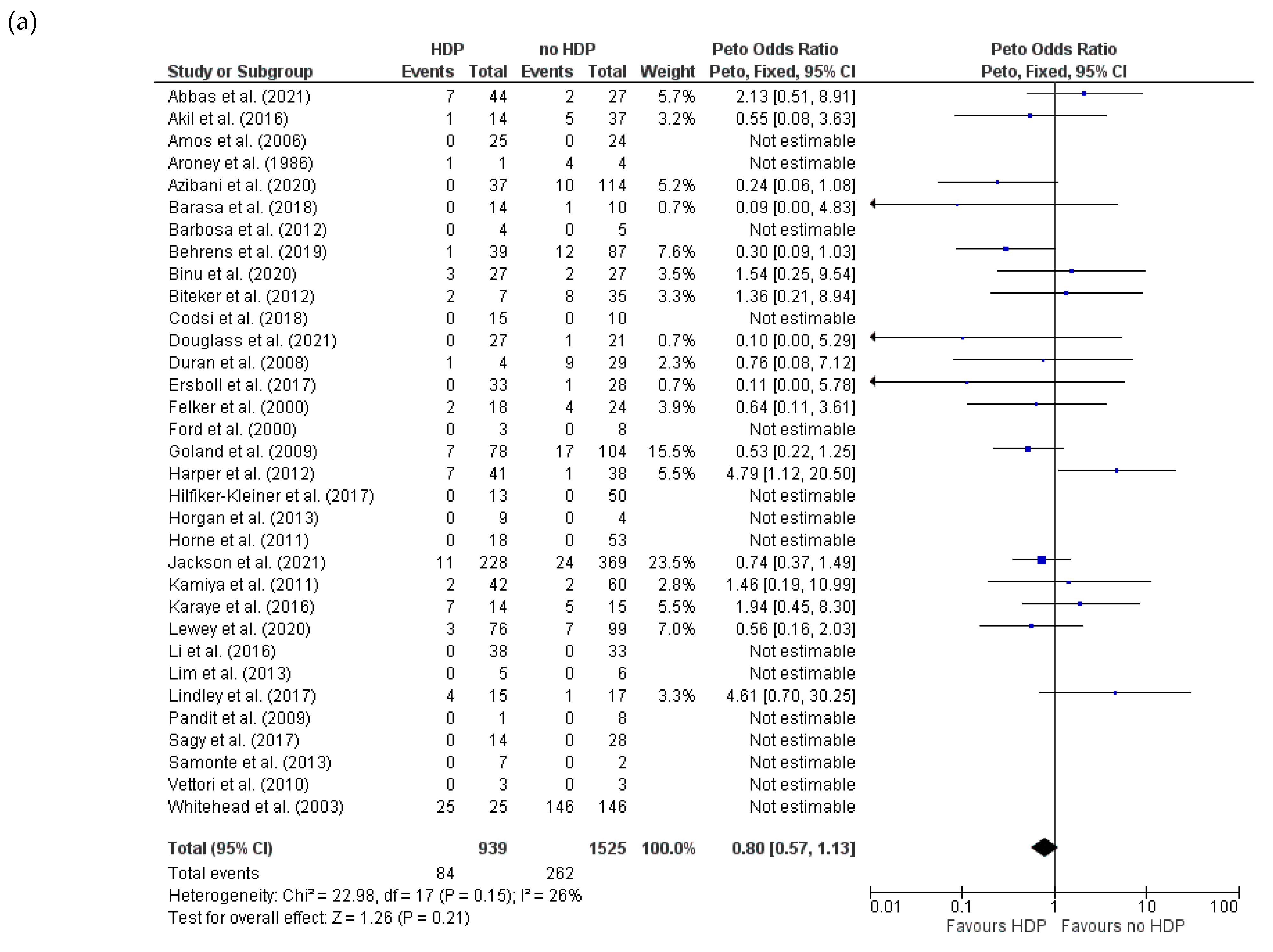 Jcm 14 01721 g006a Jcm 14 01721 g006a