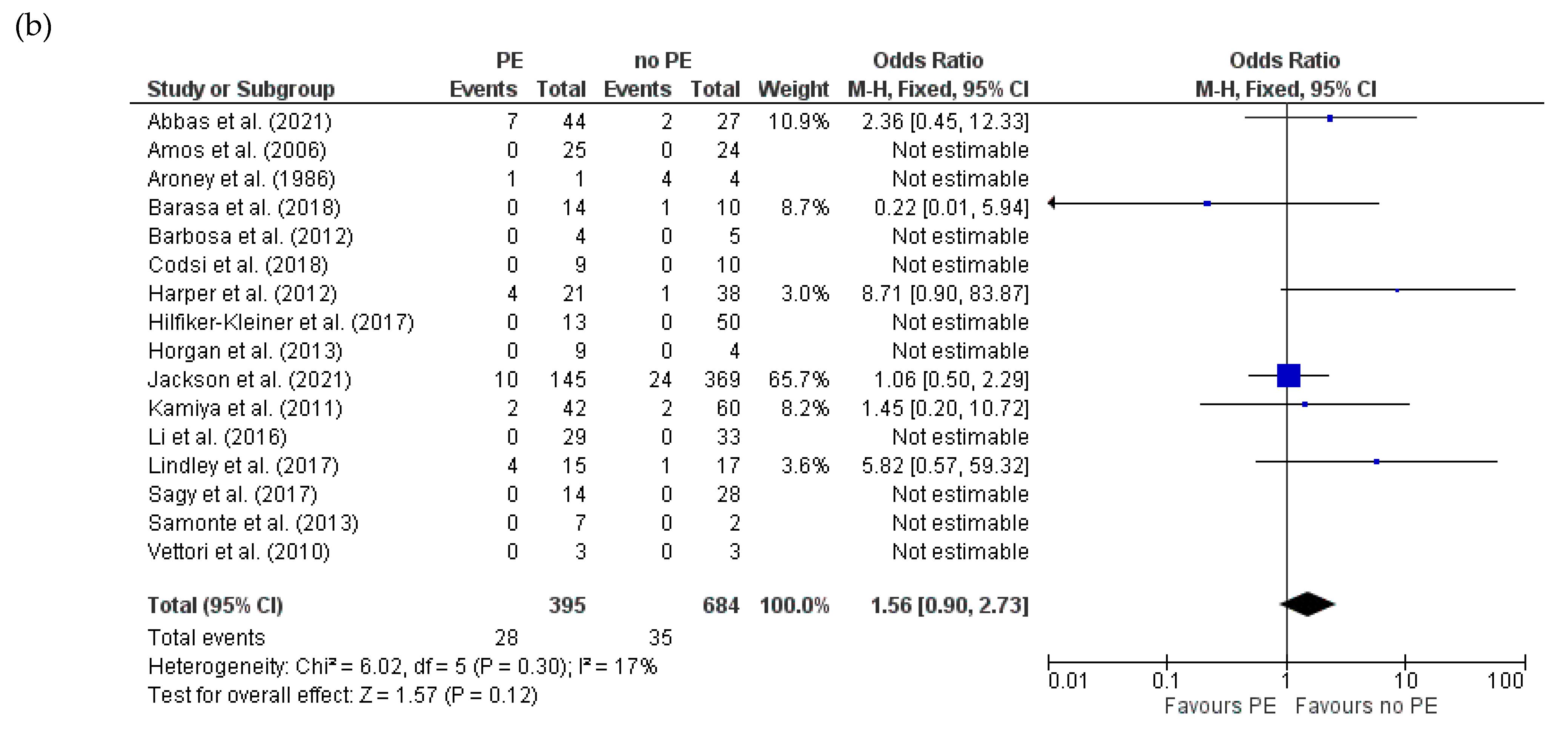 Jcm 14 01721 g006b Jcm 14 01721 g006b