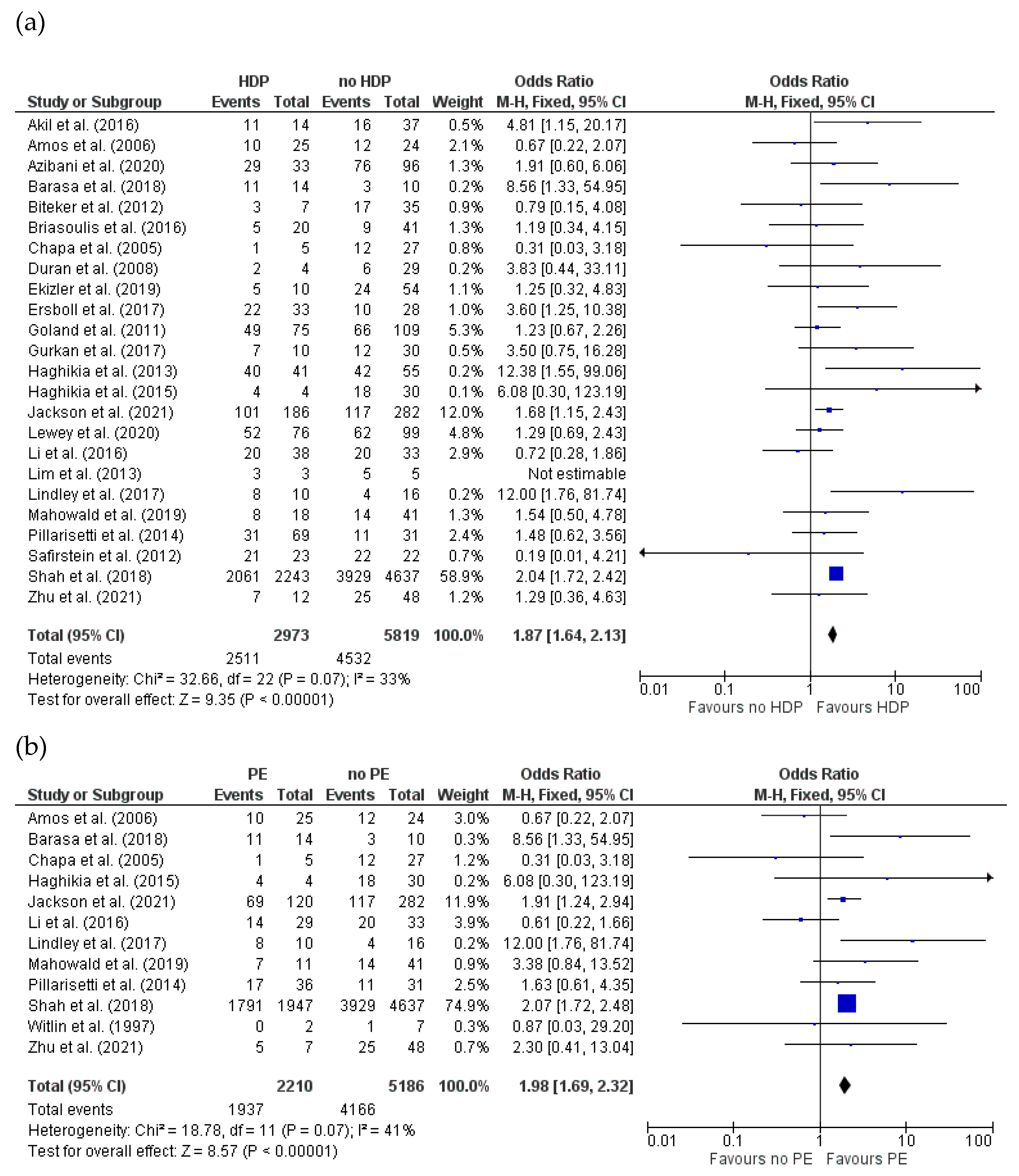 Jcm 14 01721 g007 Jcm 14 01721 g007
