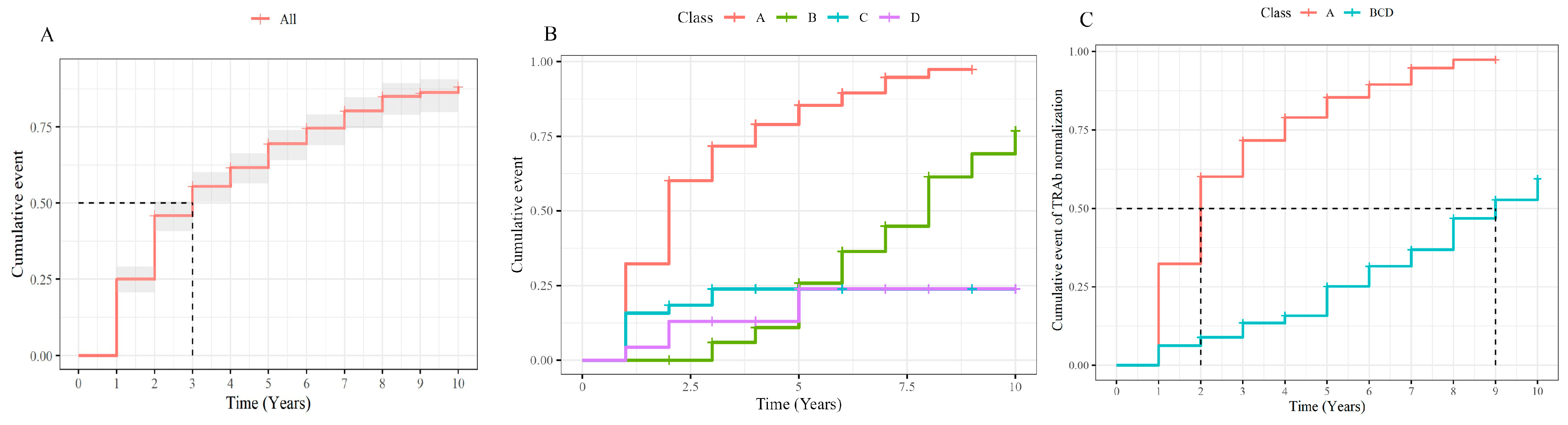 Jcm 14 01734 g002 Jcm 14 01734 g002