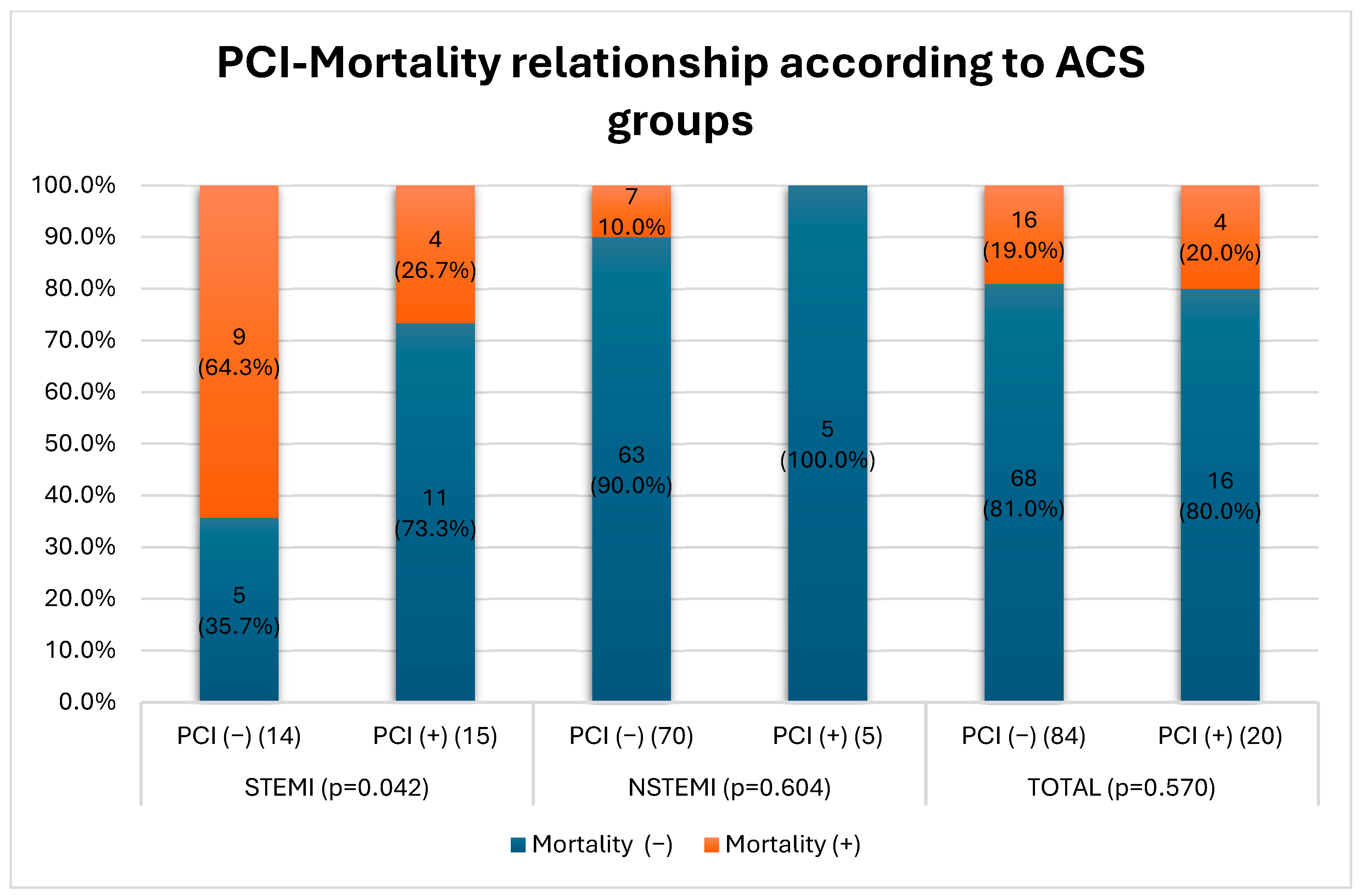 Jcm 14 01761 g001 Jcm 14 01761 g001