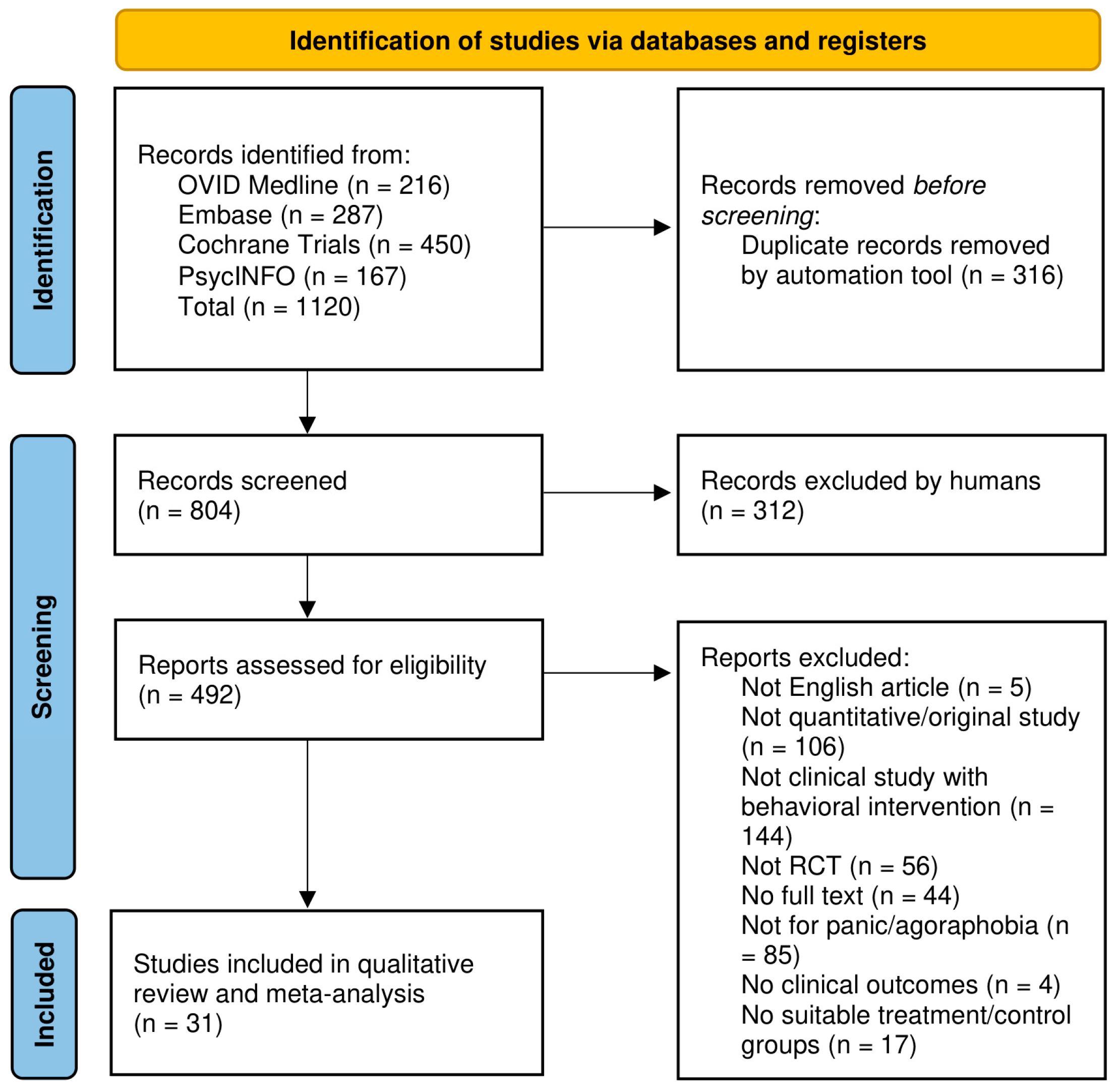 Jcm 14 01771 g001 Jcm 14 01771 g001