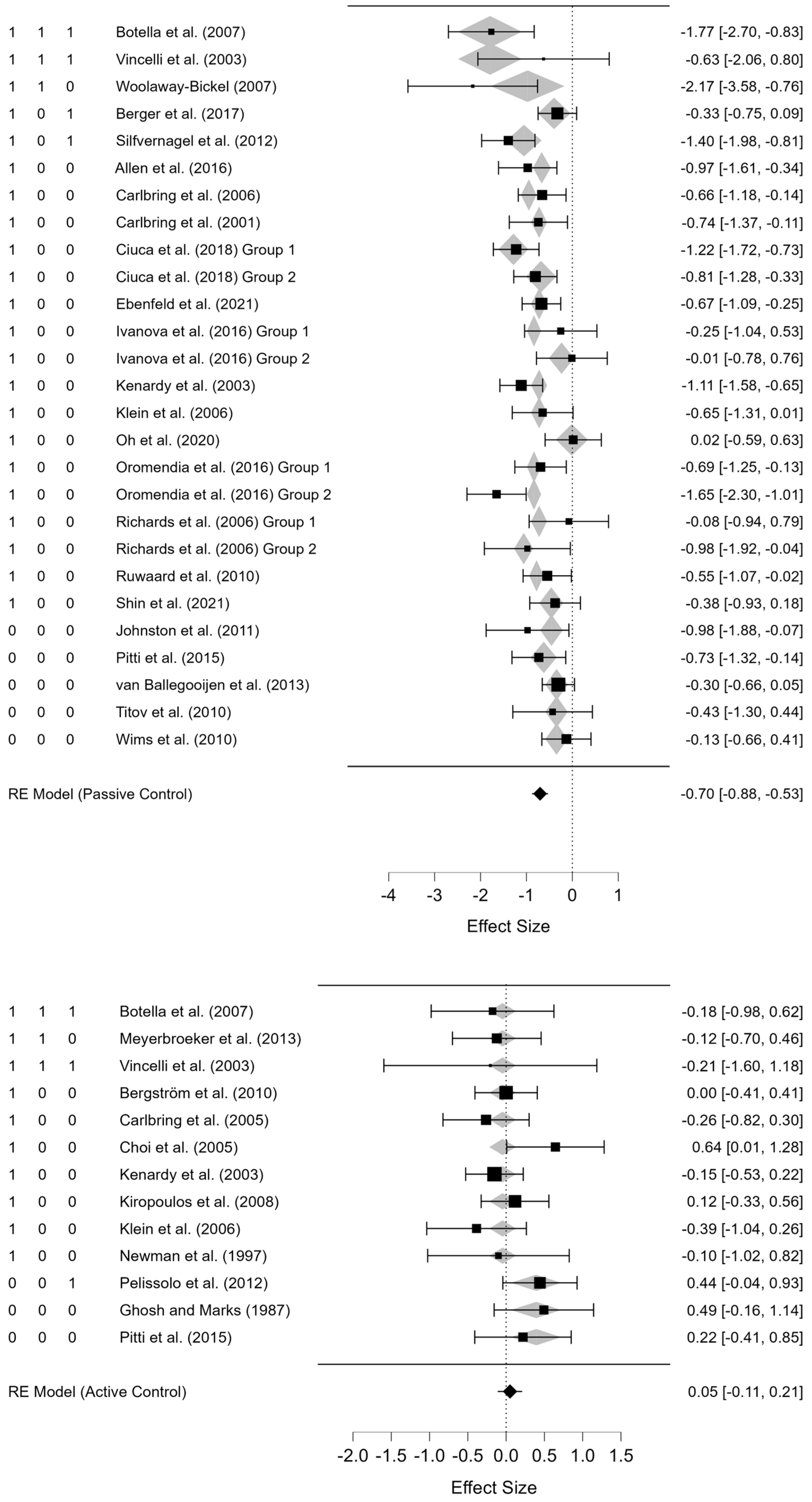 Jcm 14 01771 g003 Jcm 14 01771 g003
