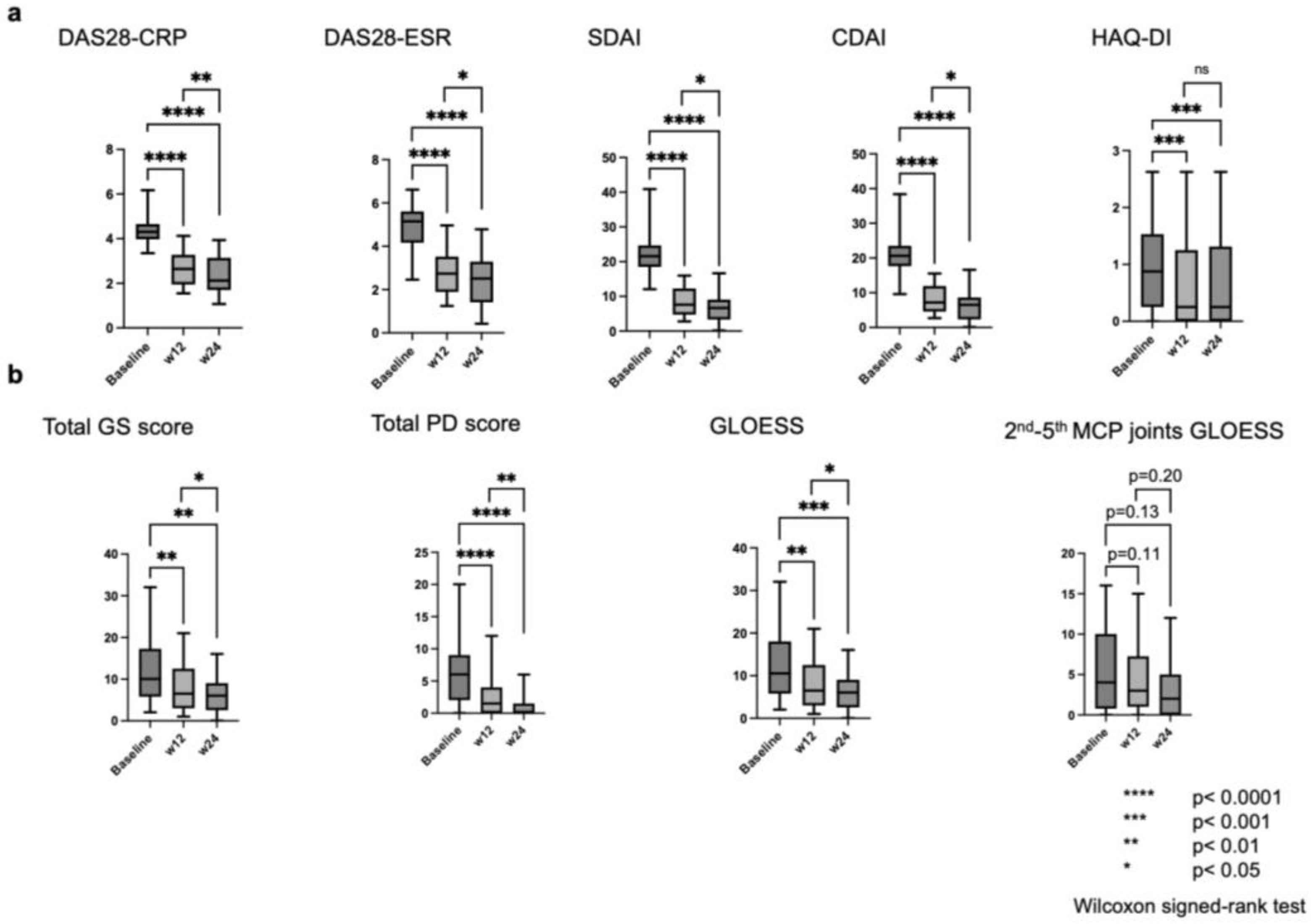 Jcm 14 01775 g001 Jcm 14 01775 g001