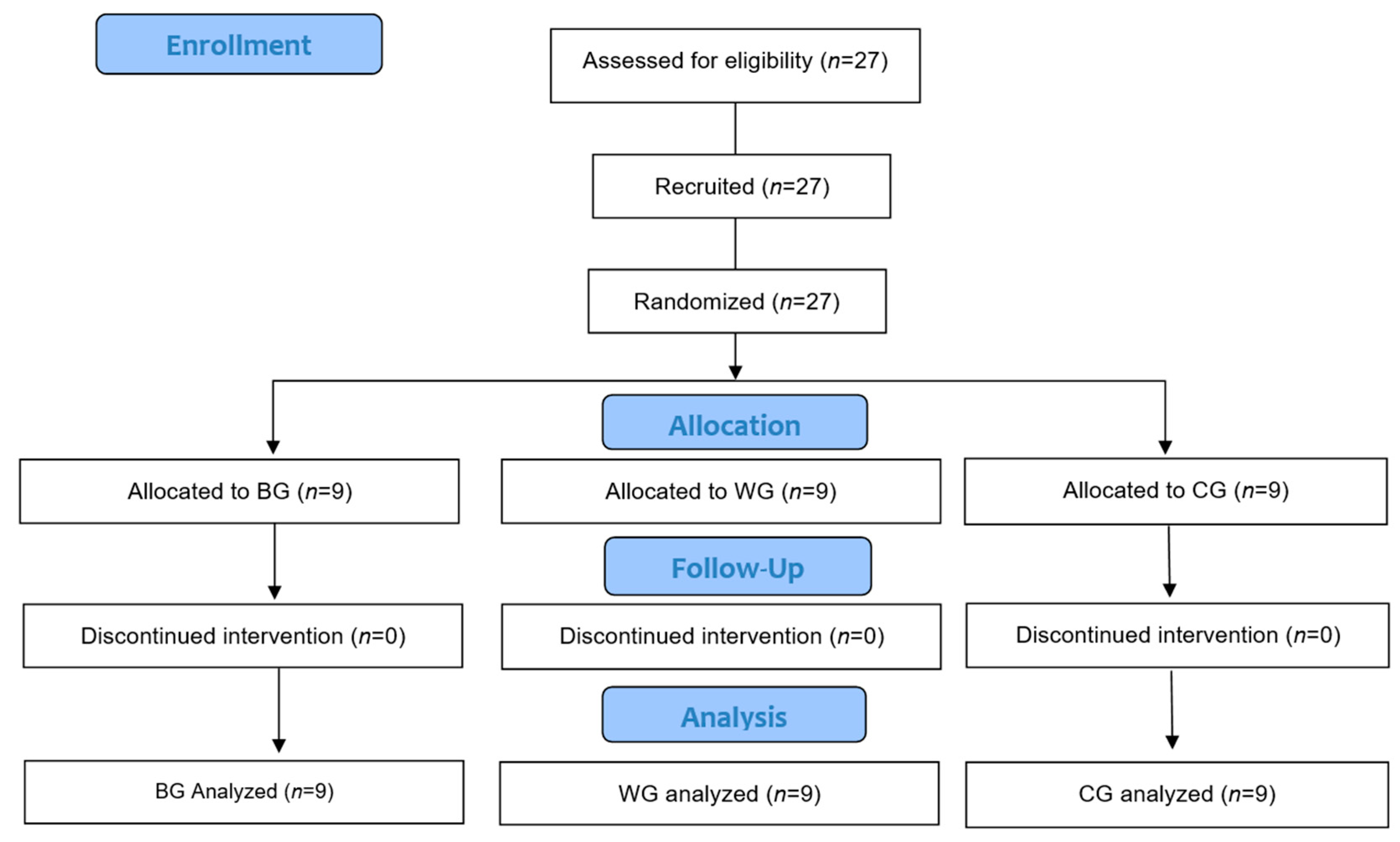 Jcm 14 01777 g001 Jcm 14 01777 g001