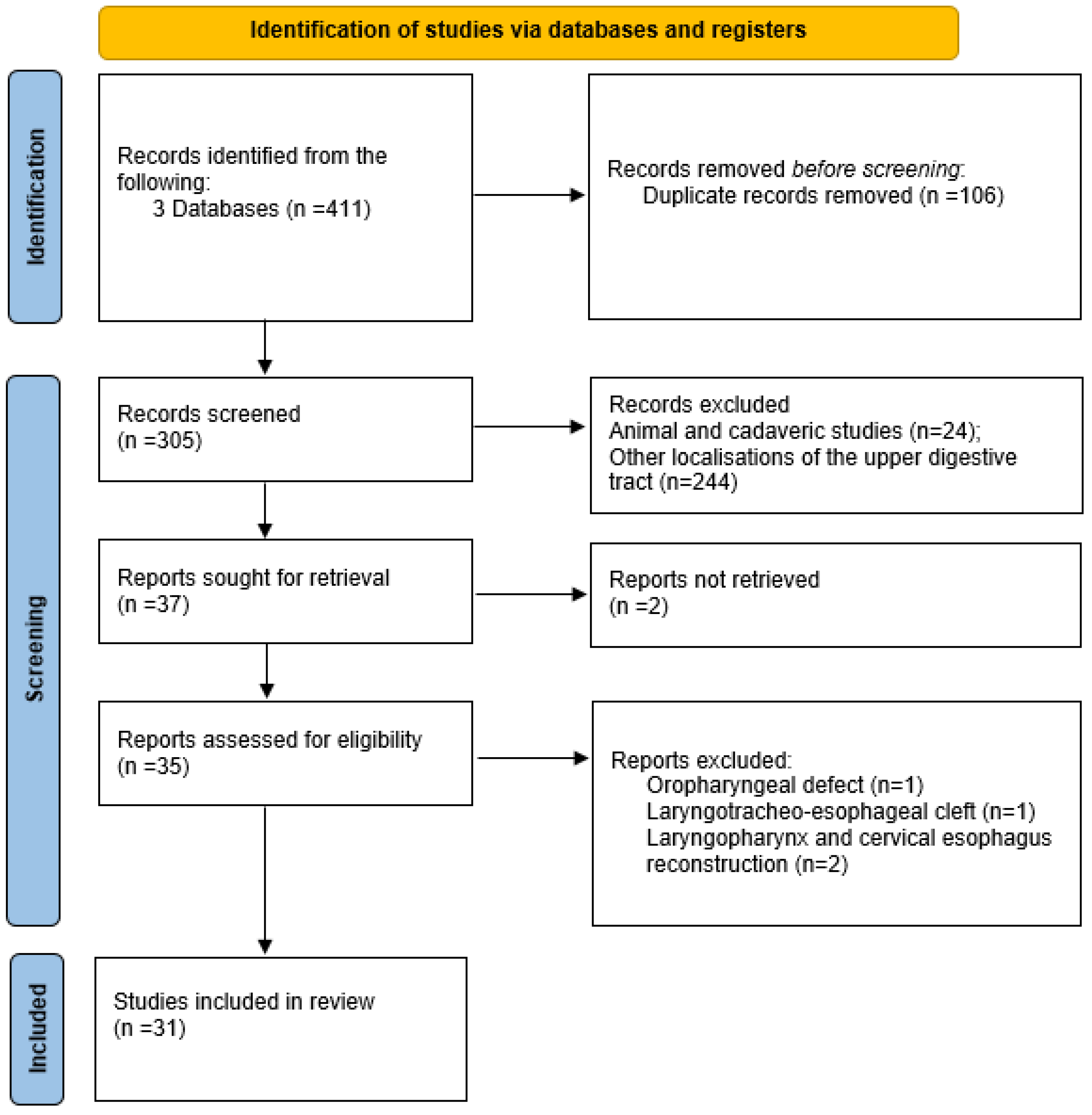 Jcm 14 01779 g005 Jcm 14 01779 g005