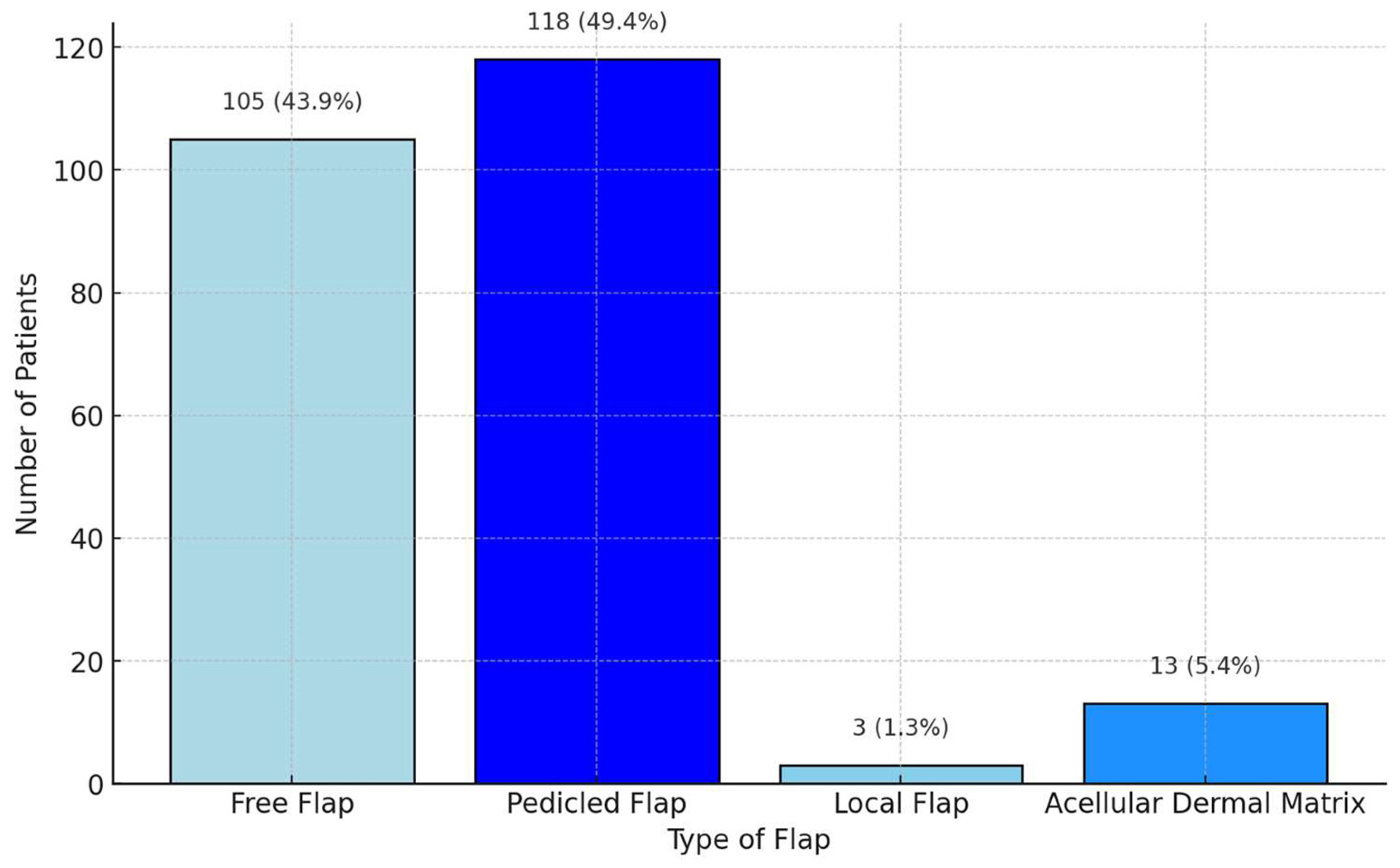 Jcm 14 01779 g007 Jcm 14 01779 g007