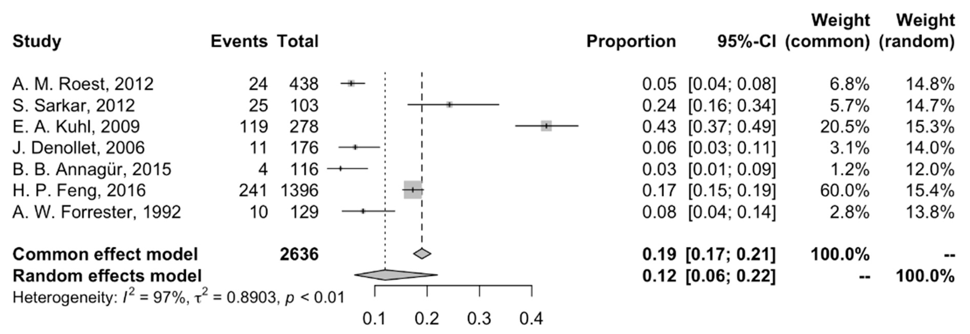 Jcm 14 01786 g005 Jcm 14 01786 g005