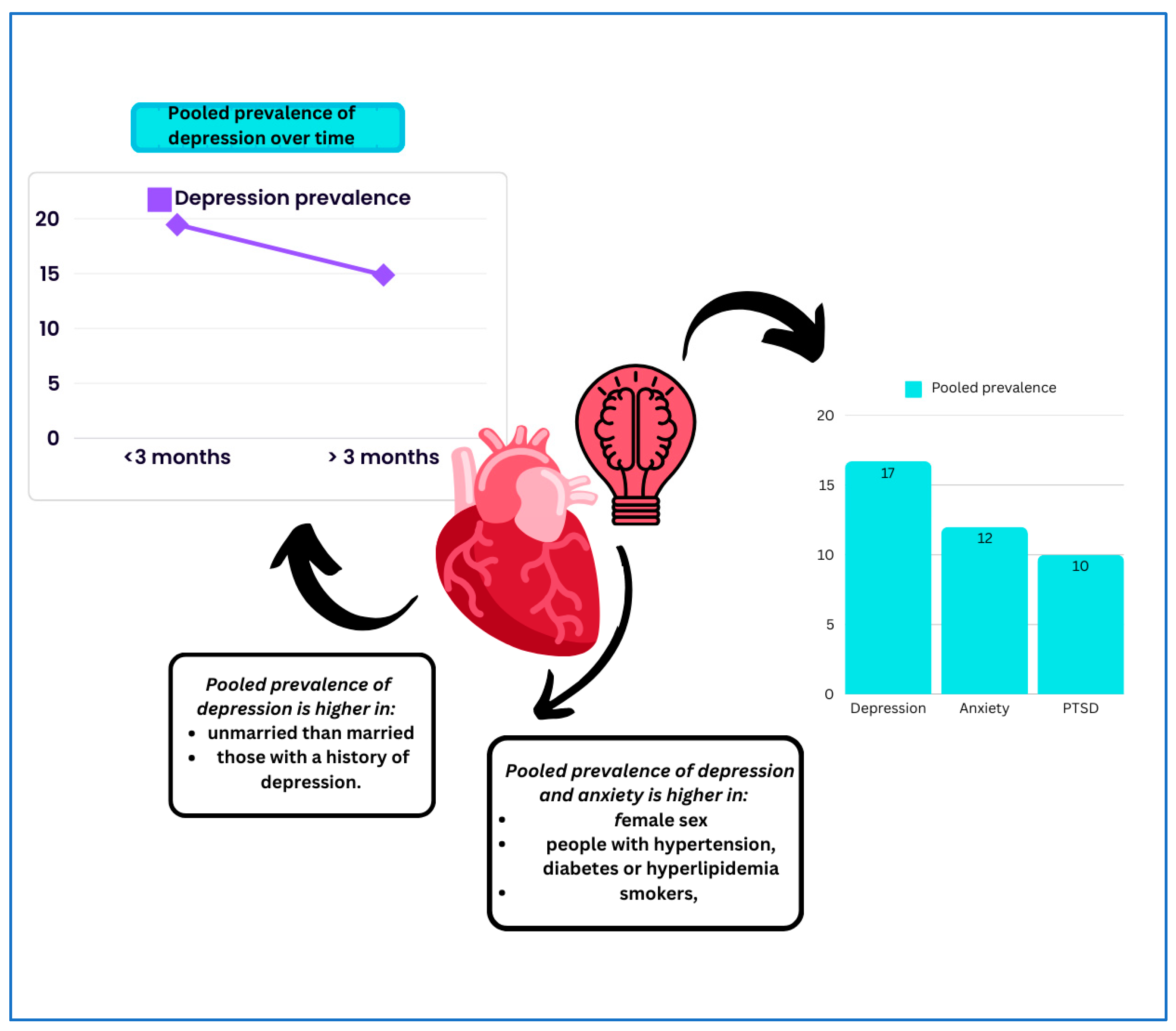 Jcm 14 01786 g007 Jcm 14 01786 g007