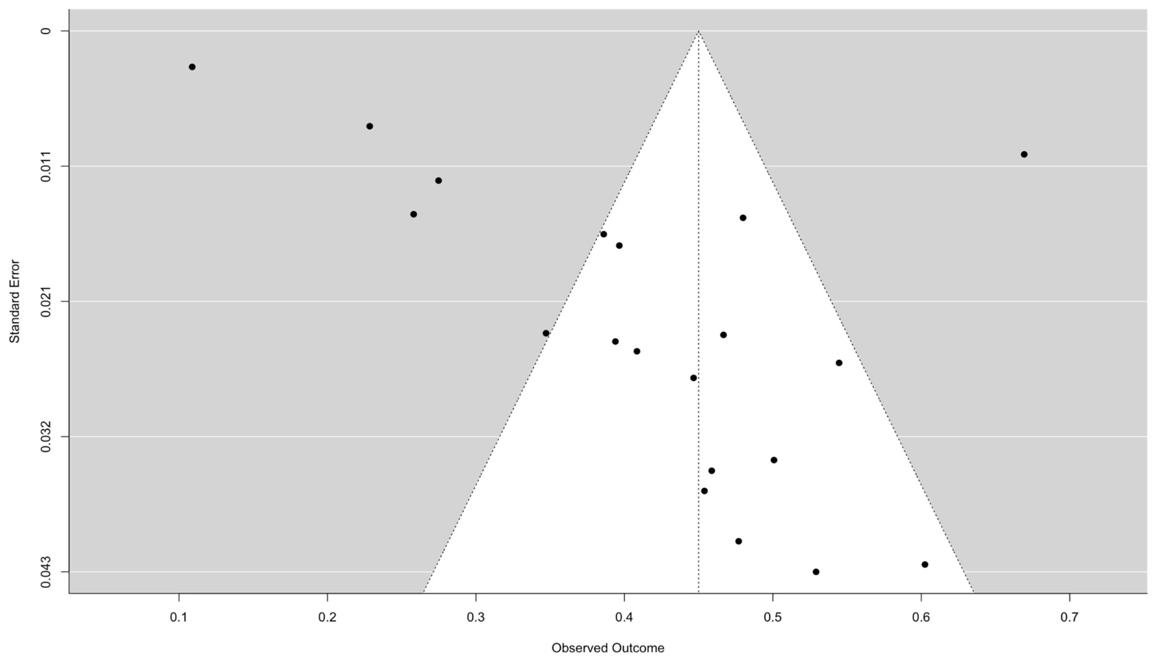 Jcm 14 01786 g008 Jcm 14 01786 g008