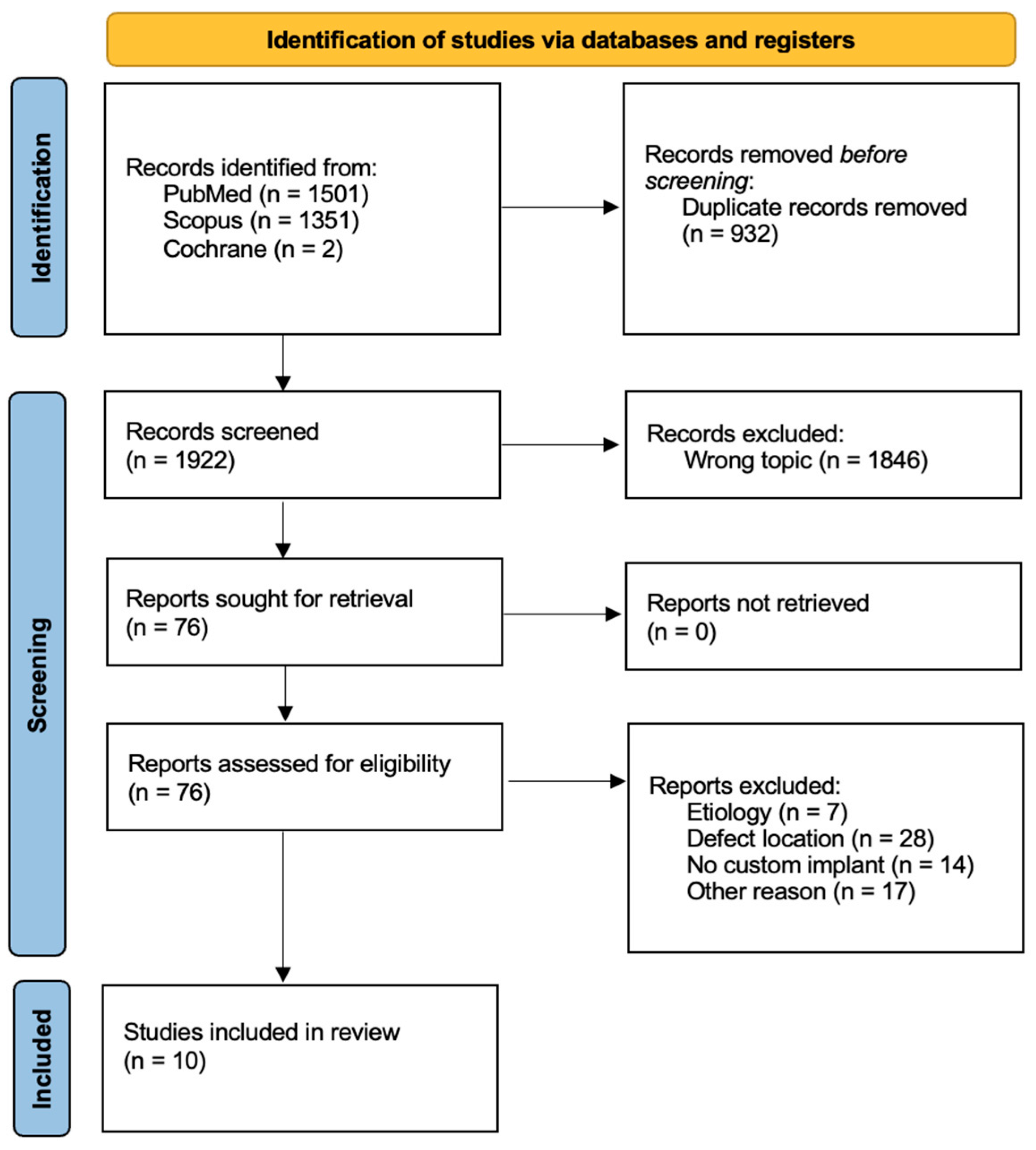 Jcm 14 01796 g001 Jcm 14 01796 g001