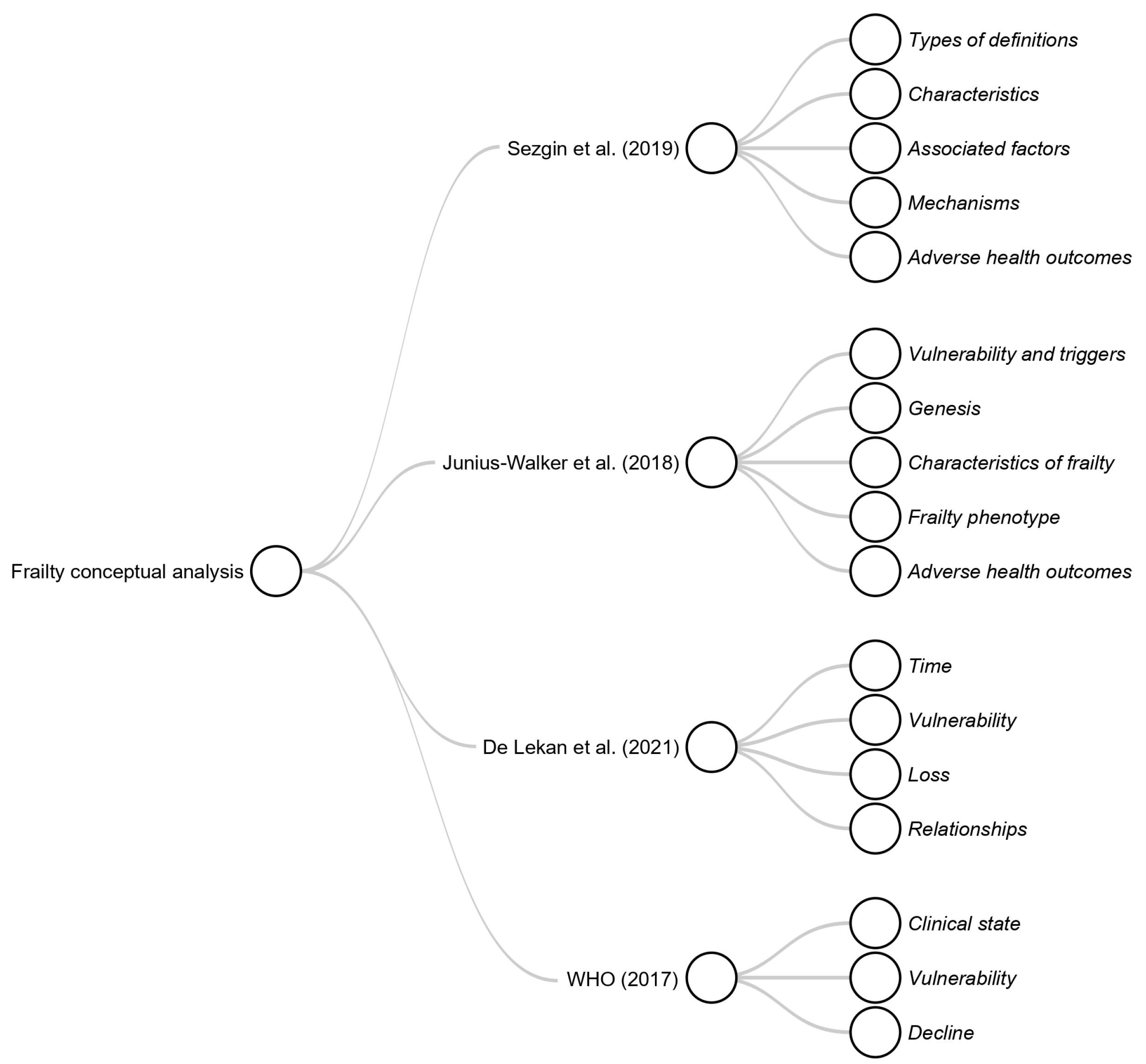Jcm 14 01808 g002 Jcm 14 01808 g002