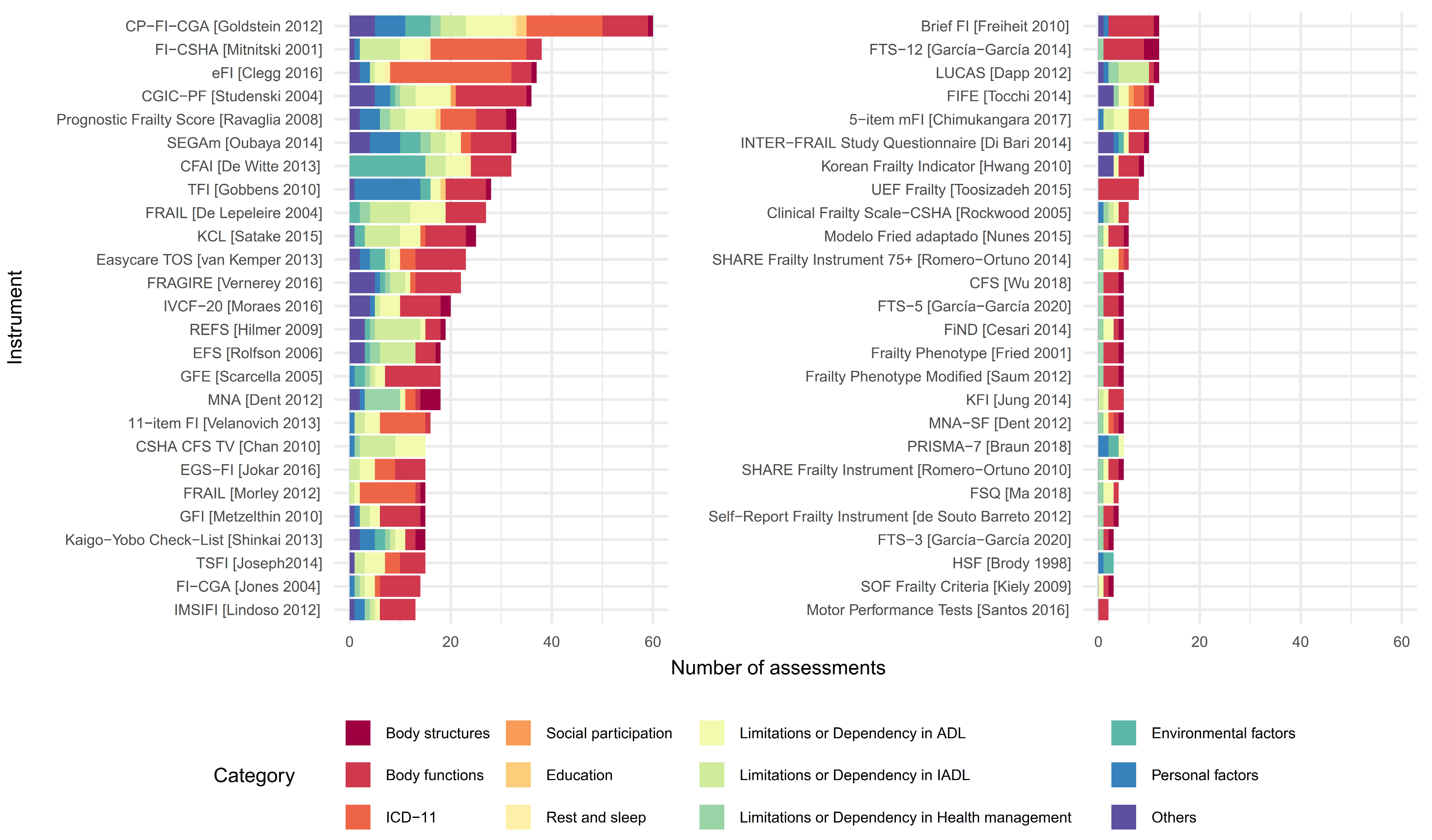 Jcm 14 01808 g005 Jcm 14 01808 g005