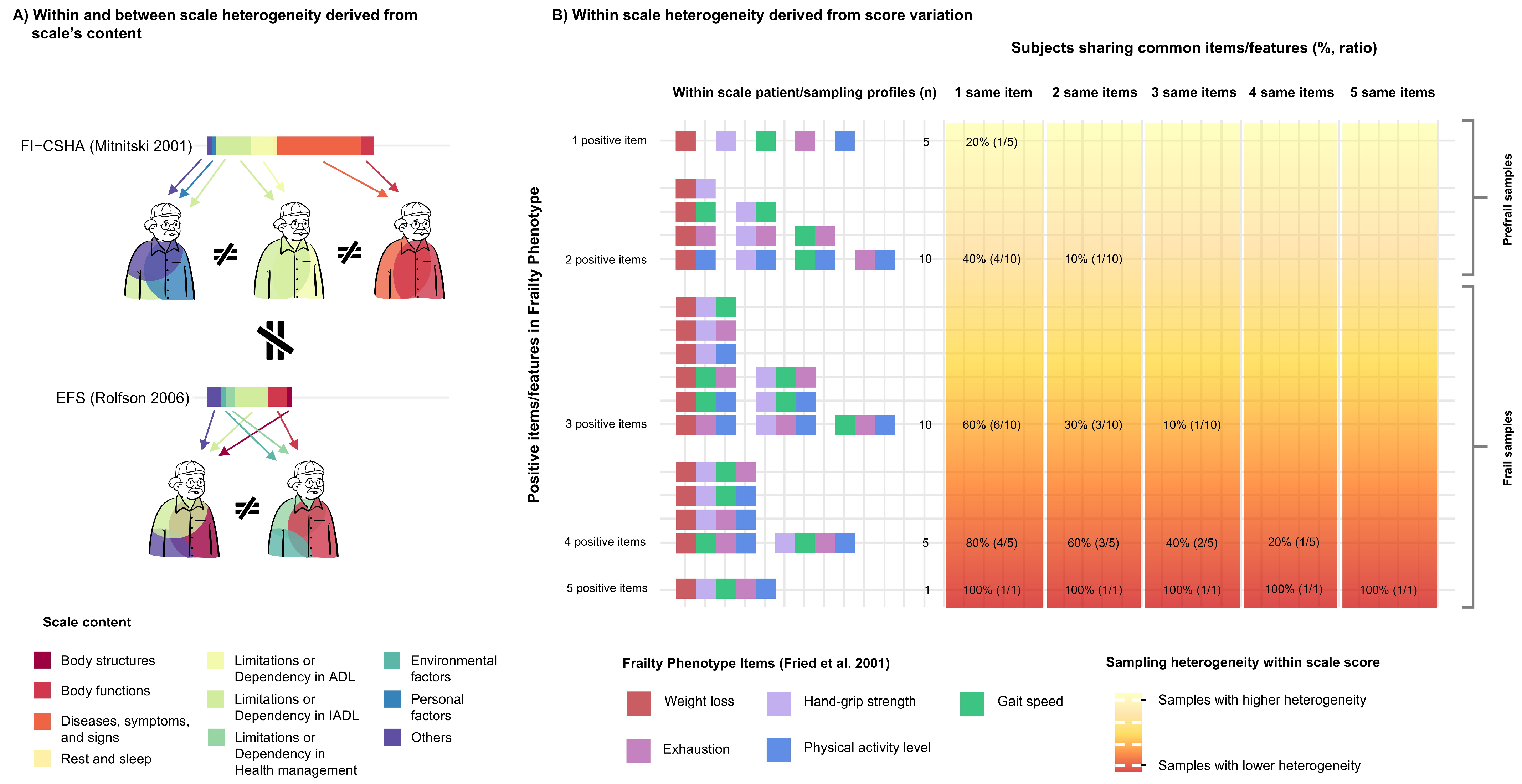 Jcm 14 01808 g006 Jcm 14 01808 g006