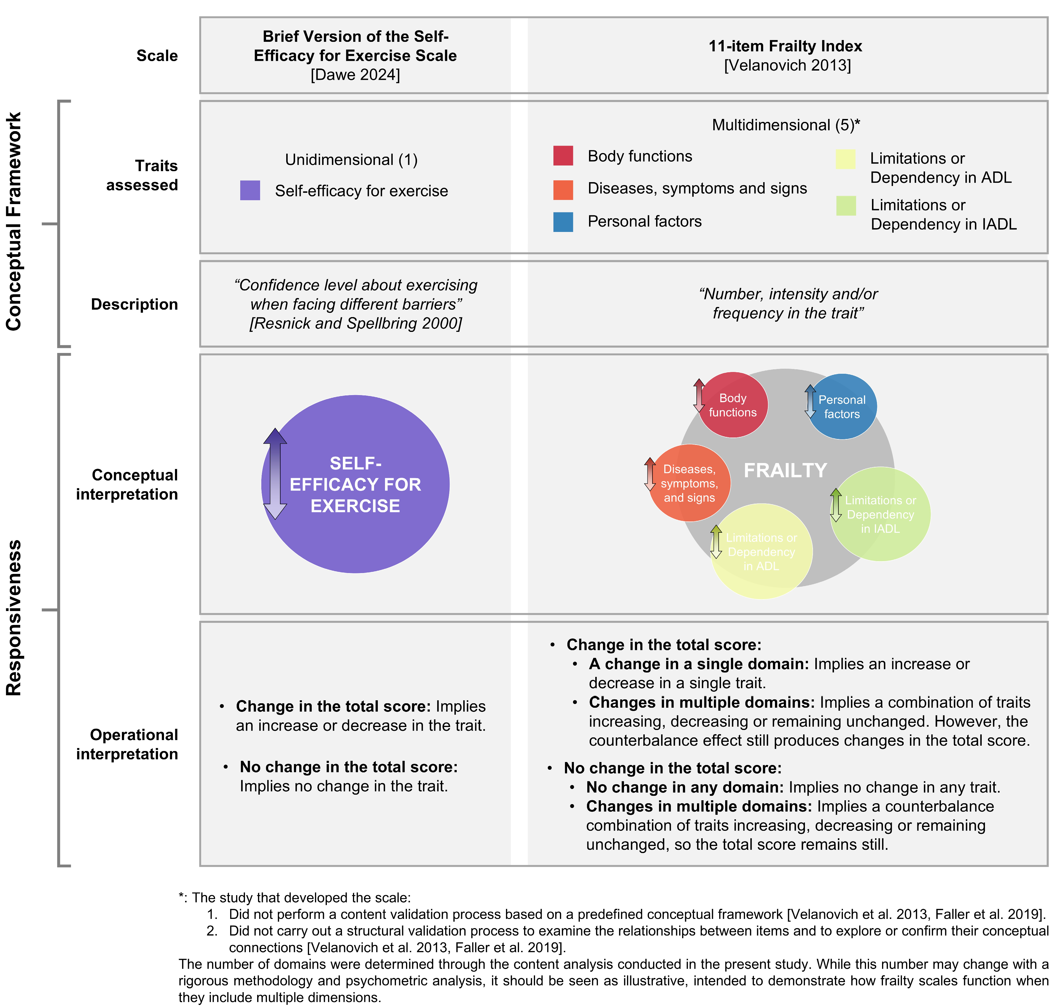 Jcm 14 01808 g007 Jcm 14 01808 g007