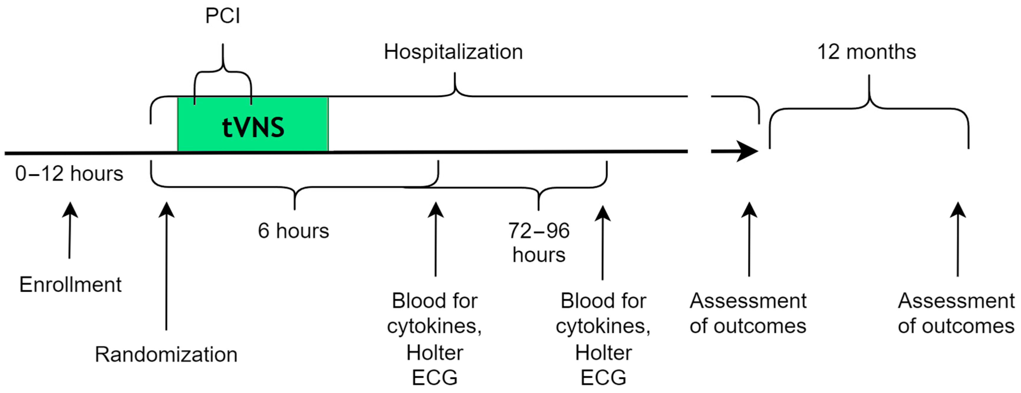 Jcm 14 01866 g001 Jcm 14 01866 g001