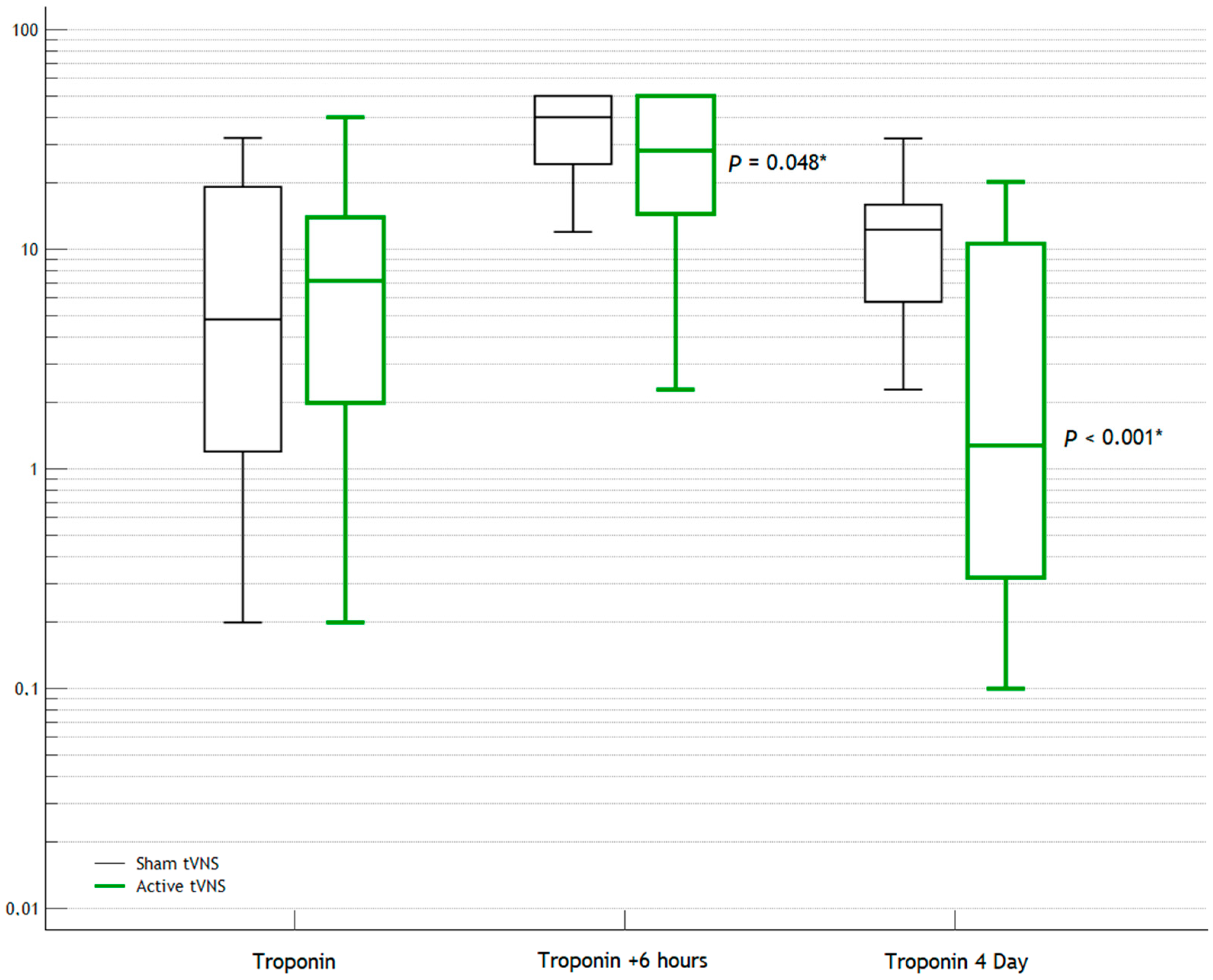 Jcm 14 01866 g003 Jcm 14 01866 g003