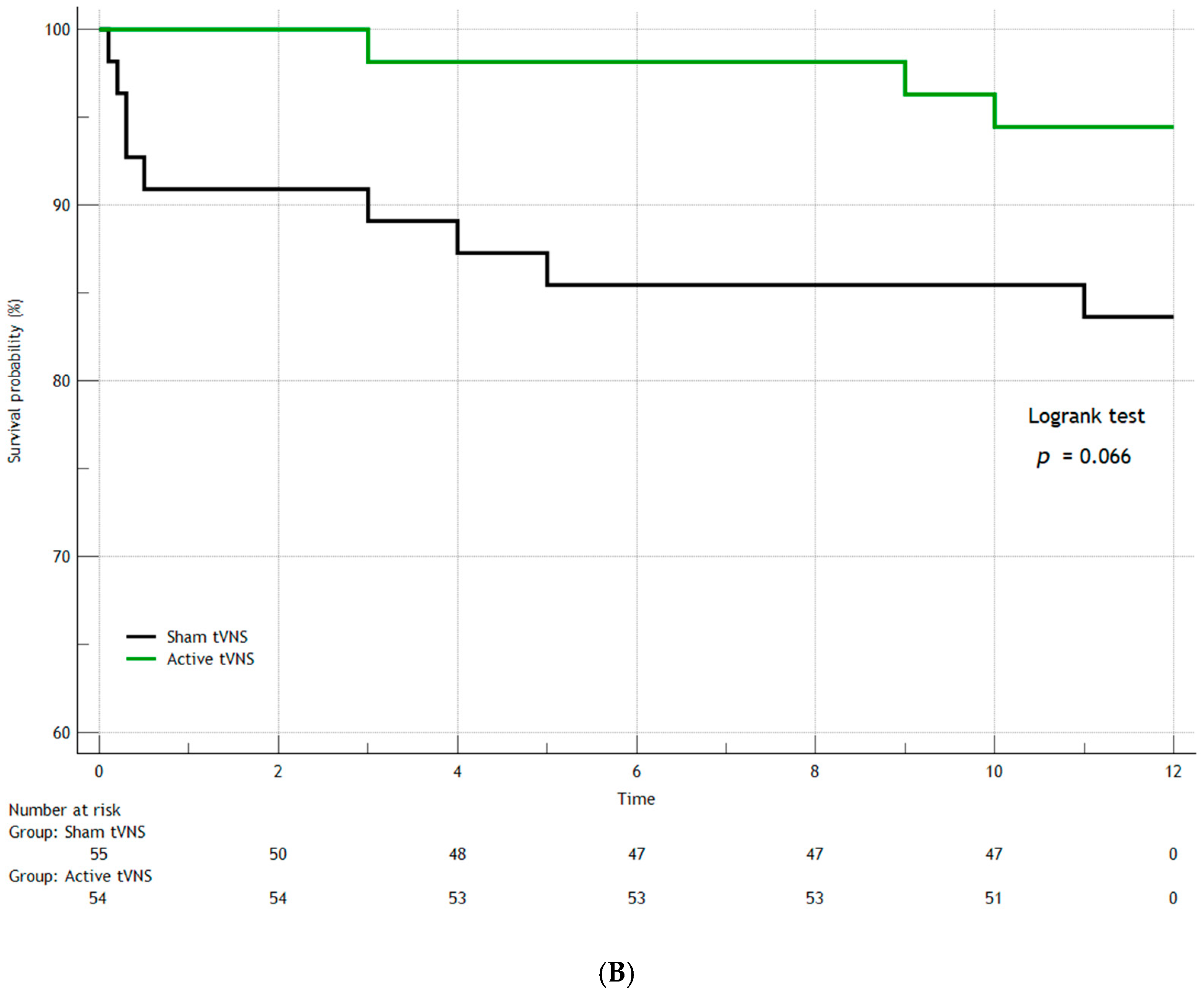 Jcm 14 01866 g006b Jcm 14 01866 g006b
