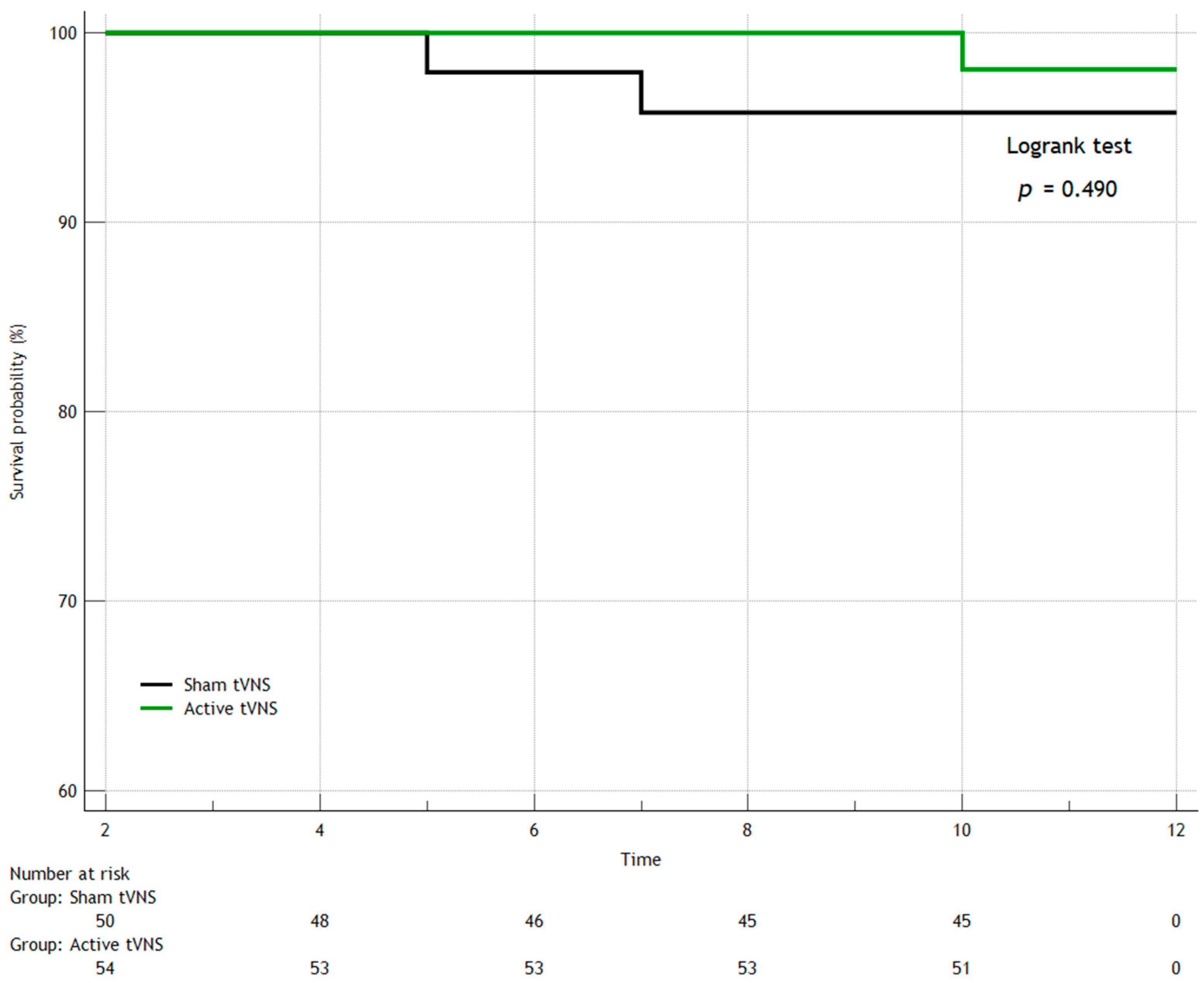Jcm 14 01866 g008 Jcm 14 01866 g008