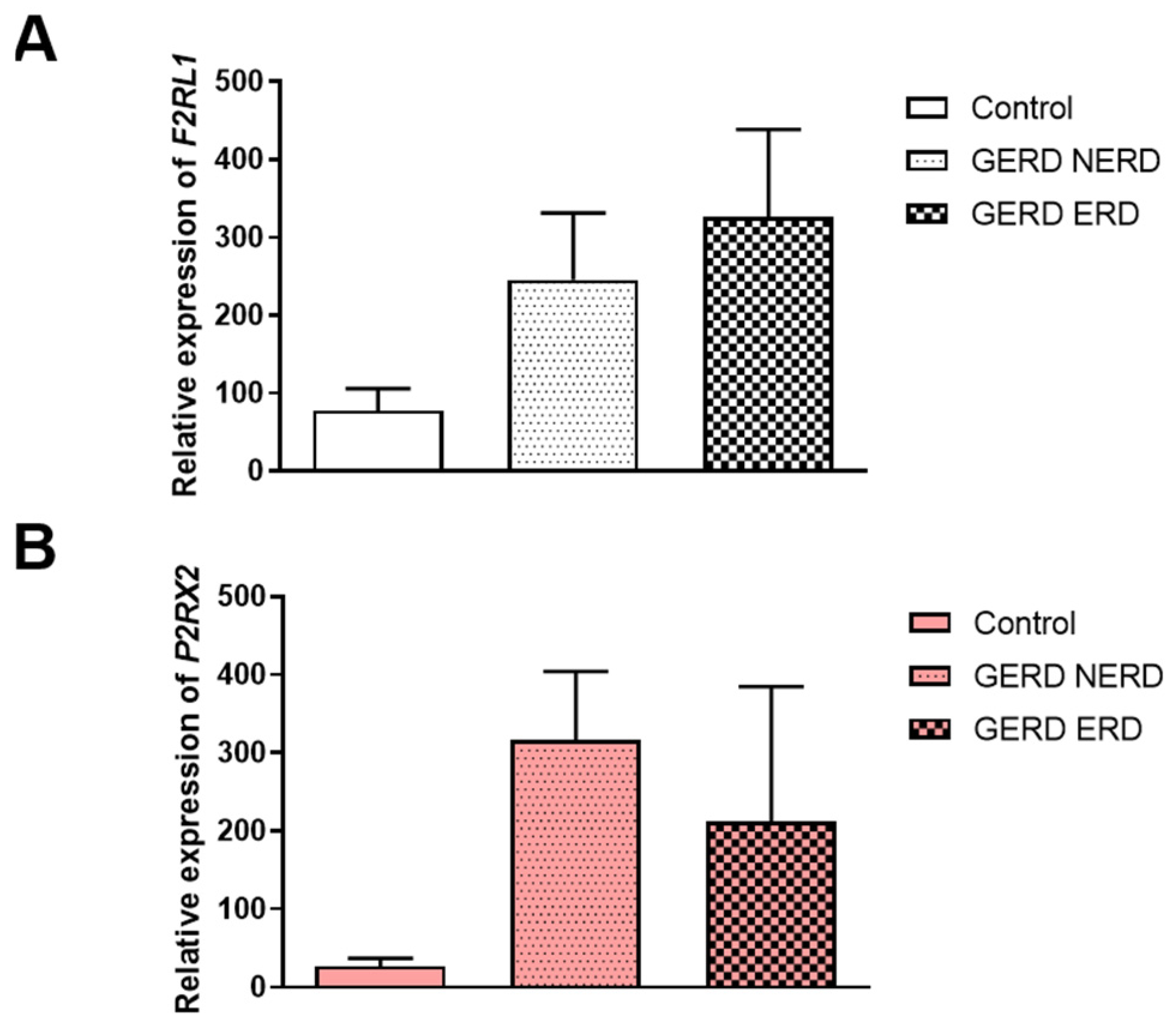 Jcm 14 01884 g002a Jcm 14 01884 g002a