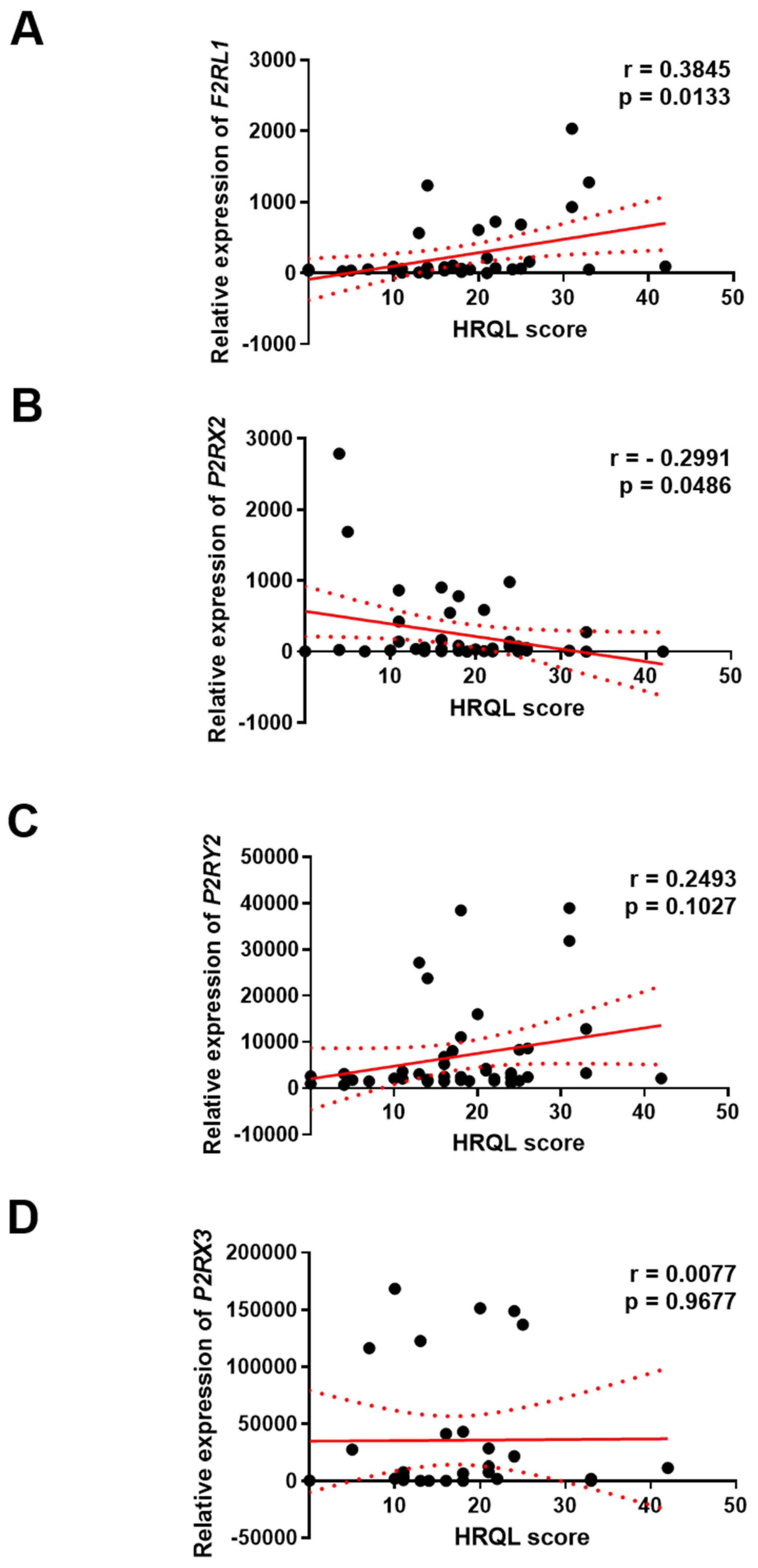 Jcm 14 01884 g004 Jcm 14 01884 g004