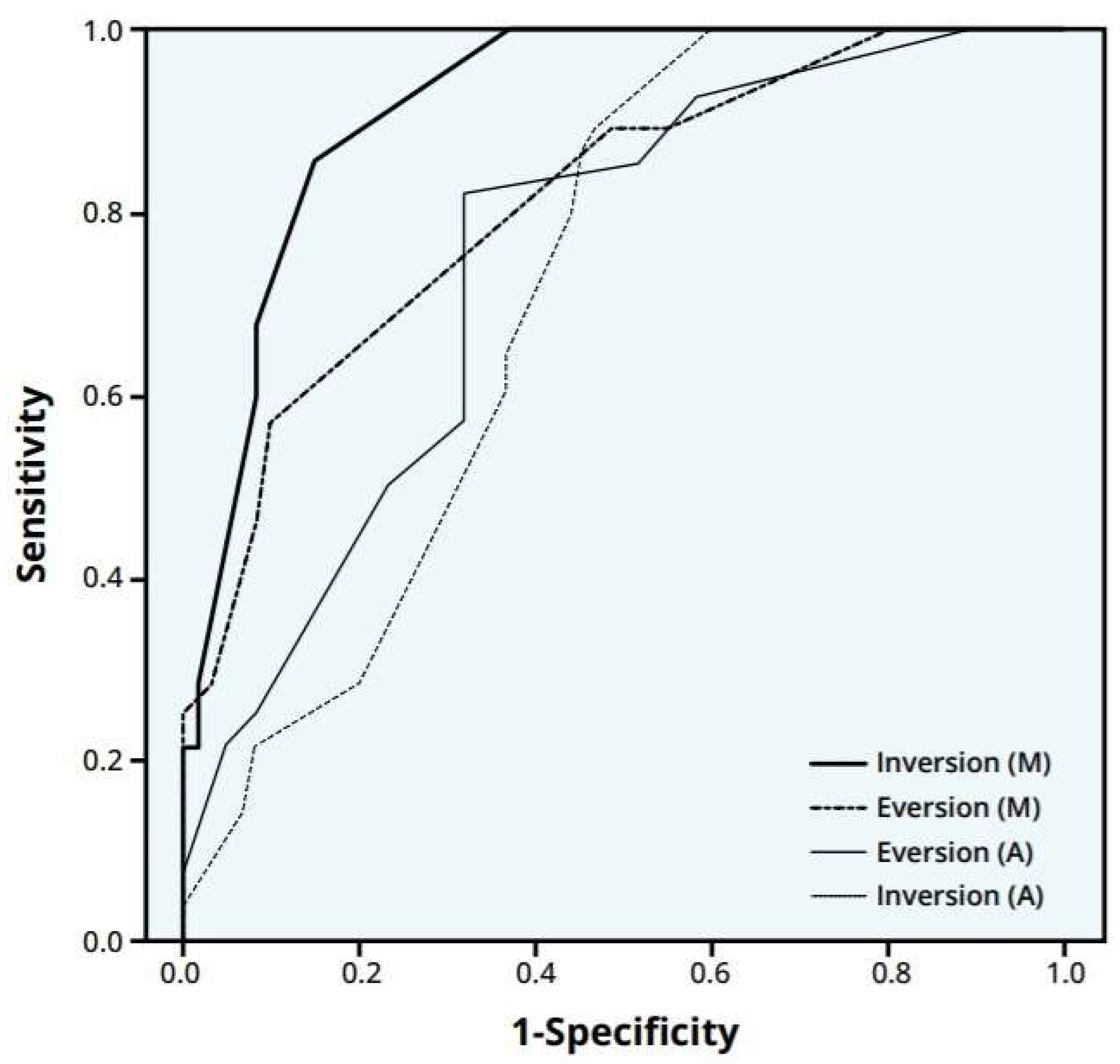 Jcm 14 01887 g003 Jcm 14 01887 g003
