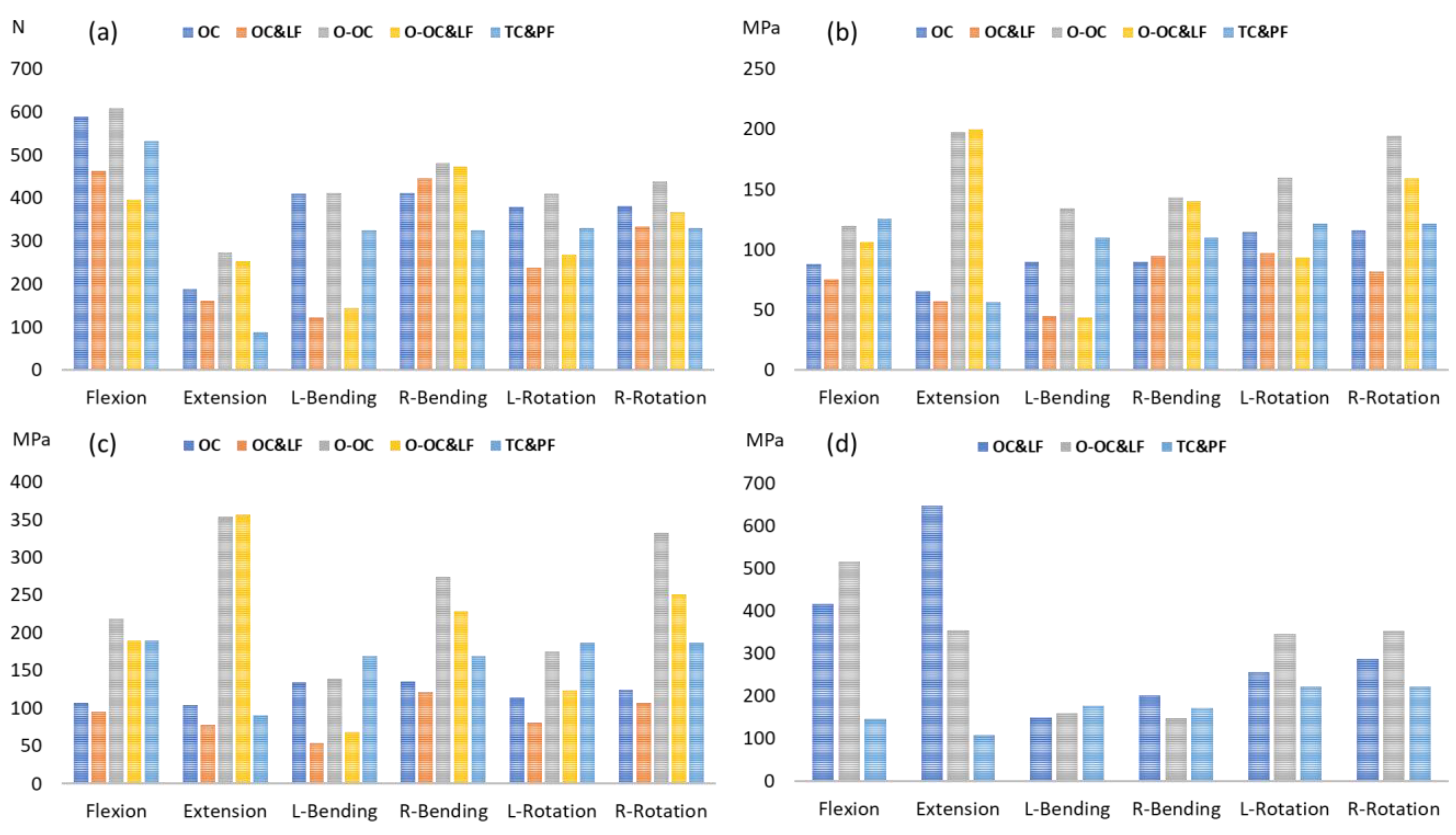 Jcm 14 01890 g005 Jcm 14 01890 g005