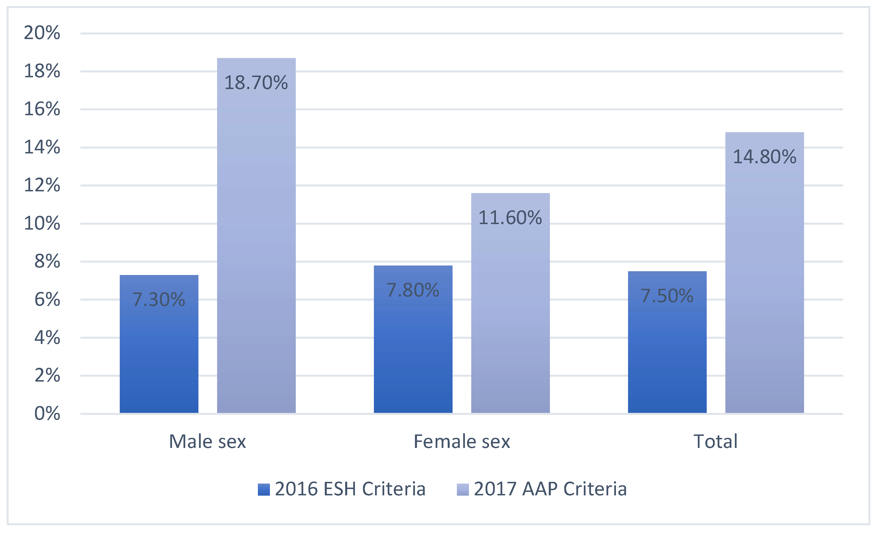 Jcm 14 01911 g001 Jcm 14 01911 g001