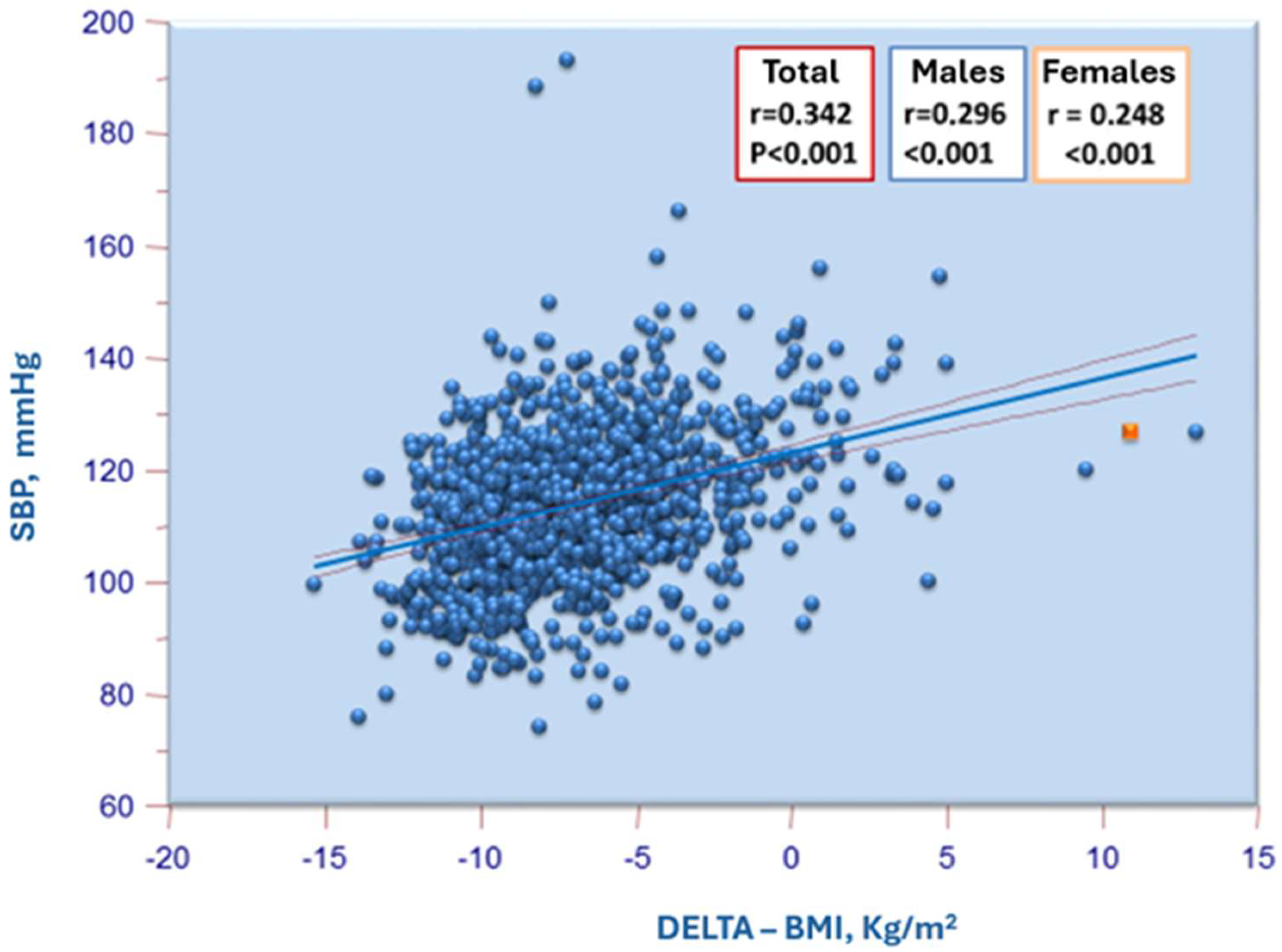 Jcm 14 01911 g003 Jcm 14 01911 g003