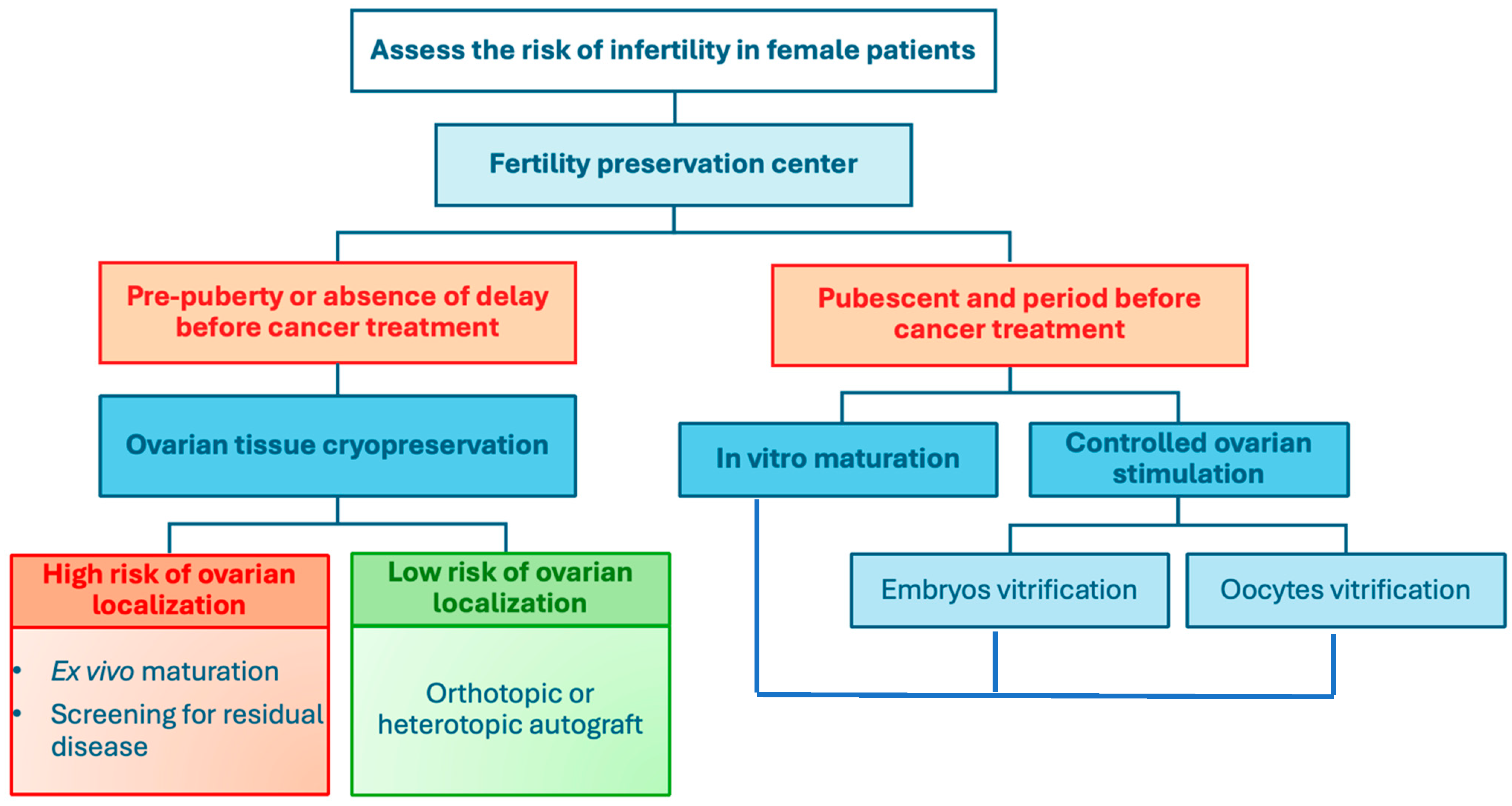 Jcm 14 01912 g001 Jcm 14 01912 g001