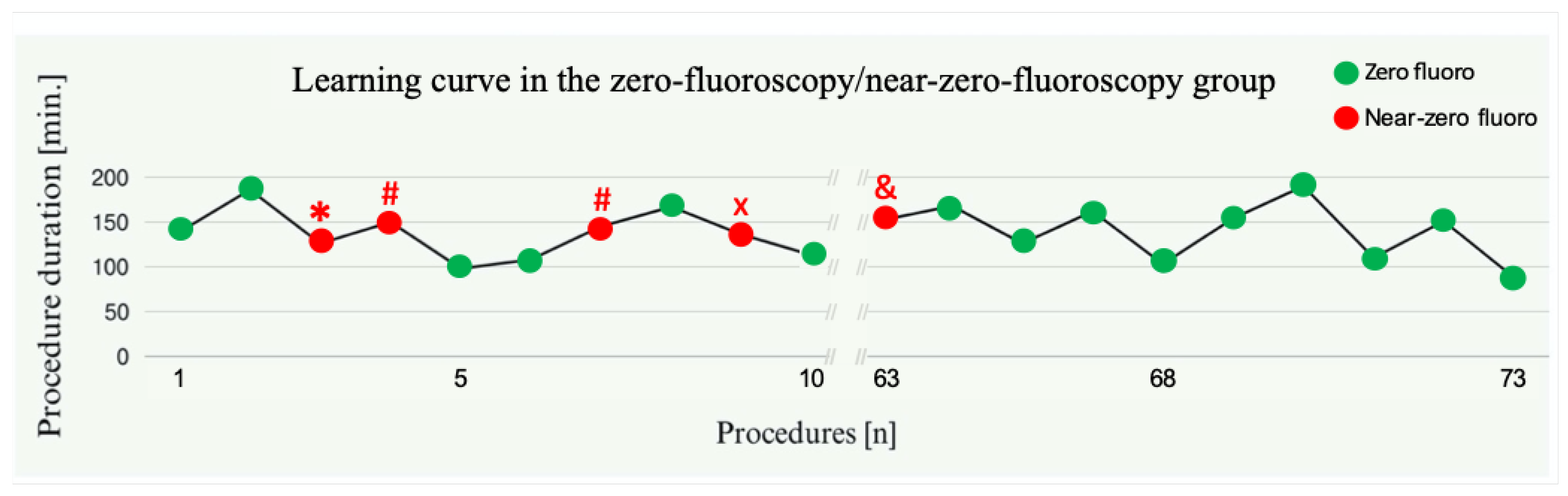 Jcm 14 01917 g002 Jcm 14 01917 g002