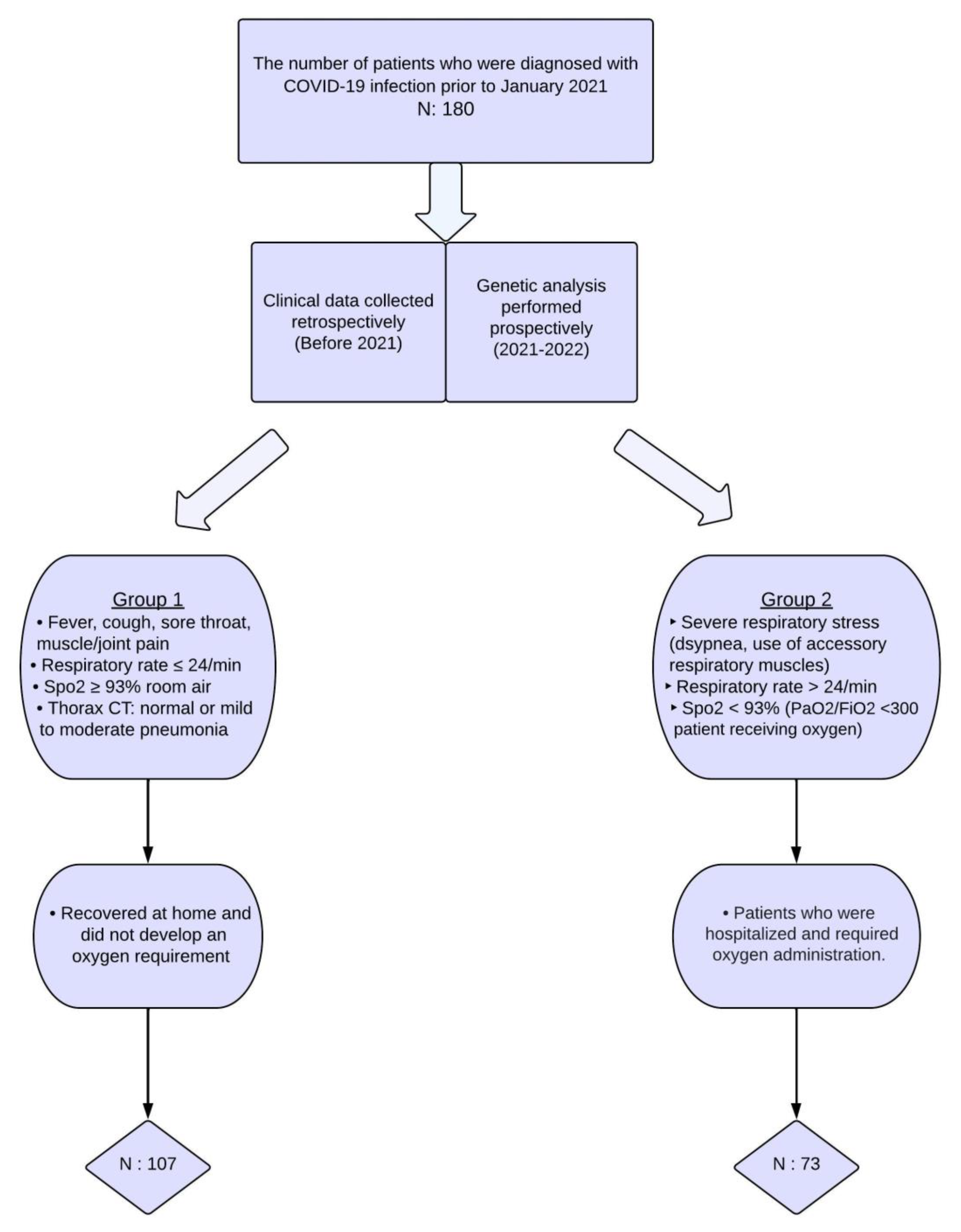 Jcm 14 01931 g001 Jcm 14 01931 g001