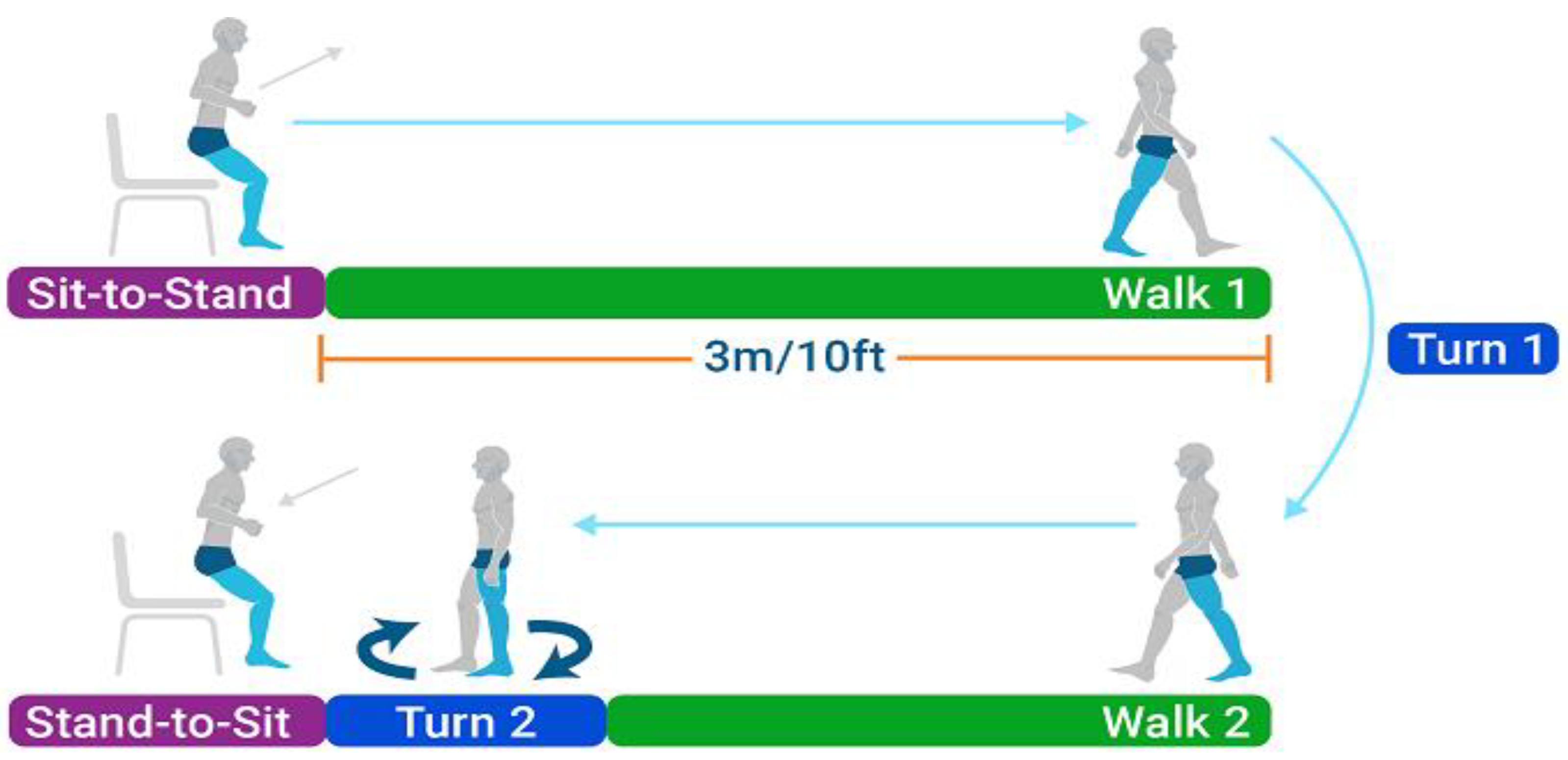 Jcm 14 01944 g001 Jcm 14 01944 g001