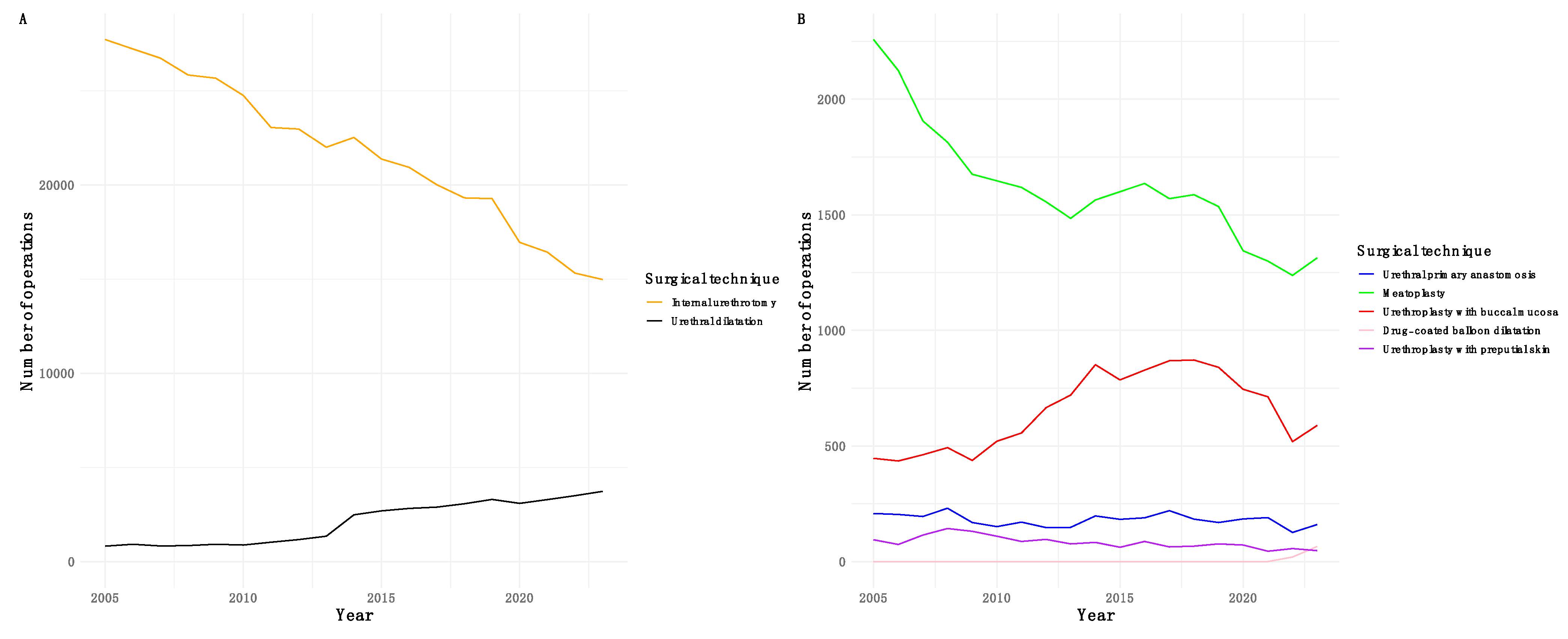 Jcm 14 02171 g001 Jcm 14 02171 g001