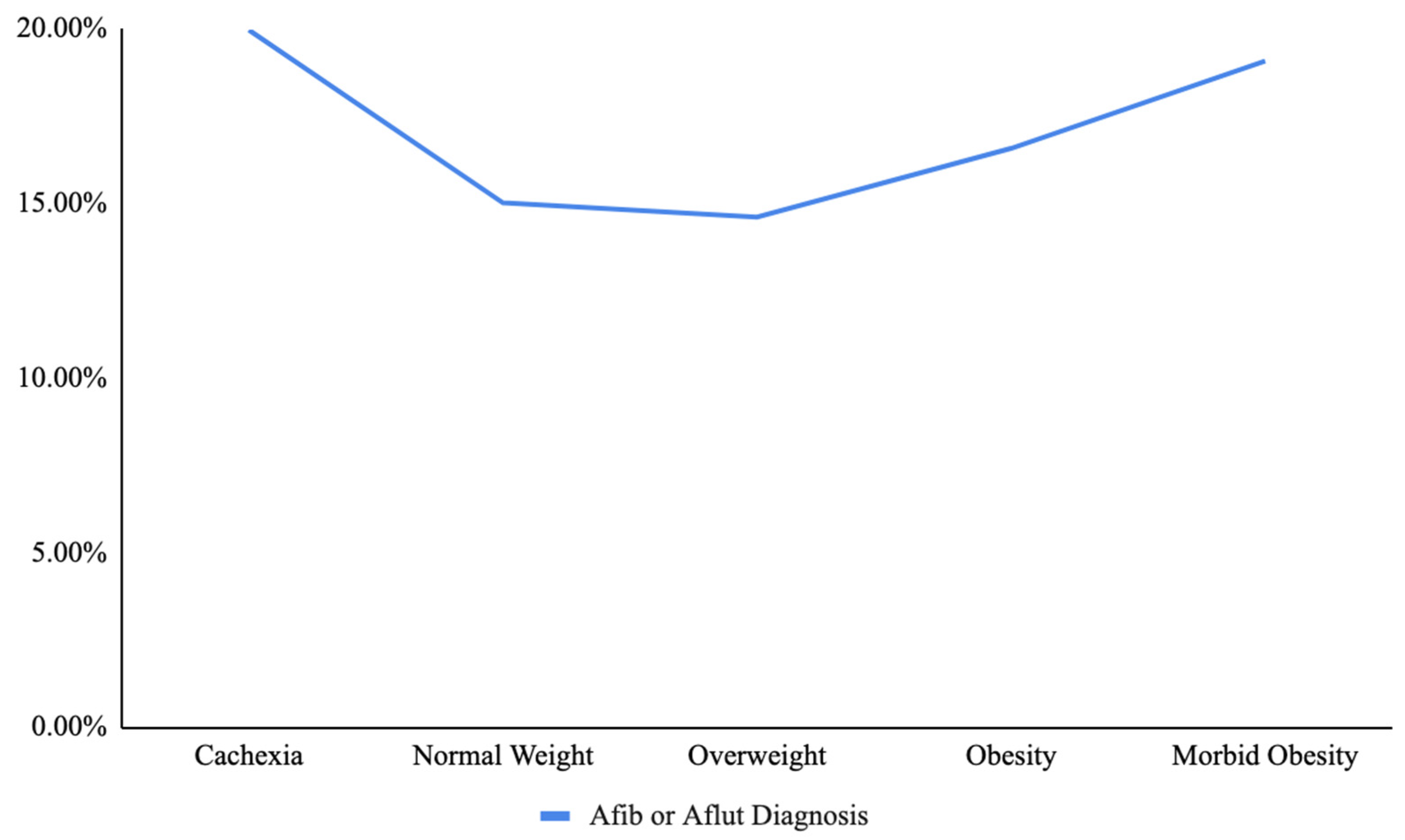 Jcm 14 02187 g002 Jcm 14 02187 g002