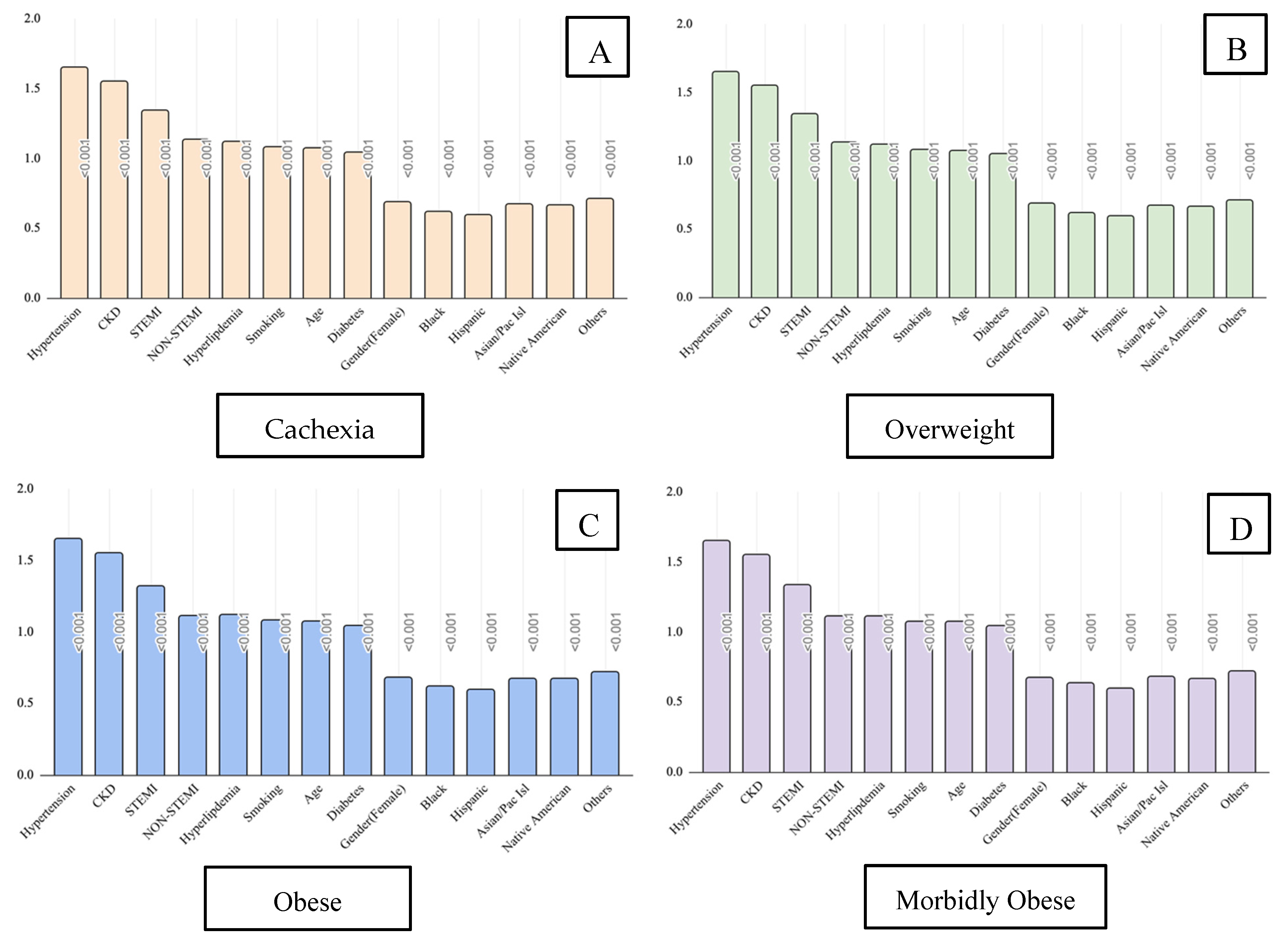 Jcm 14 02187 g003 Jcm 14 02187 g003