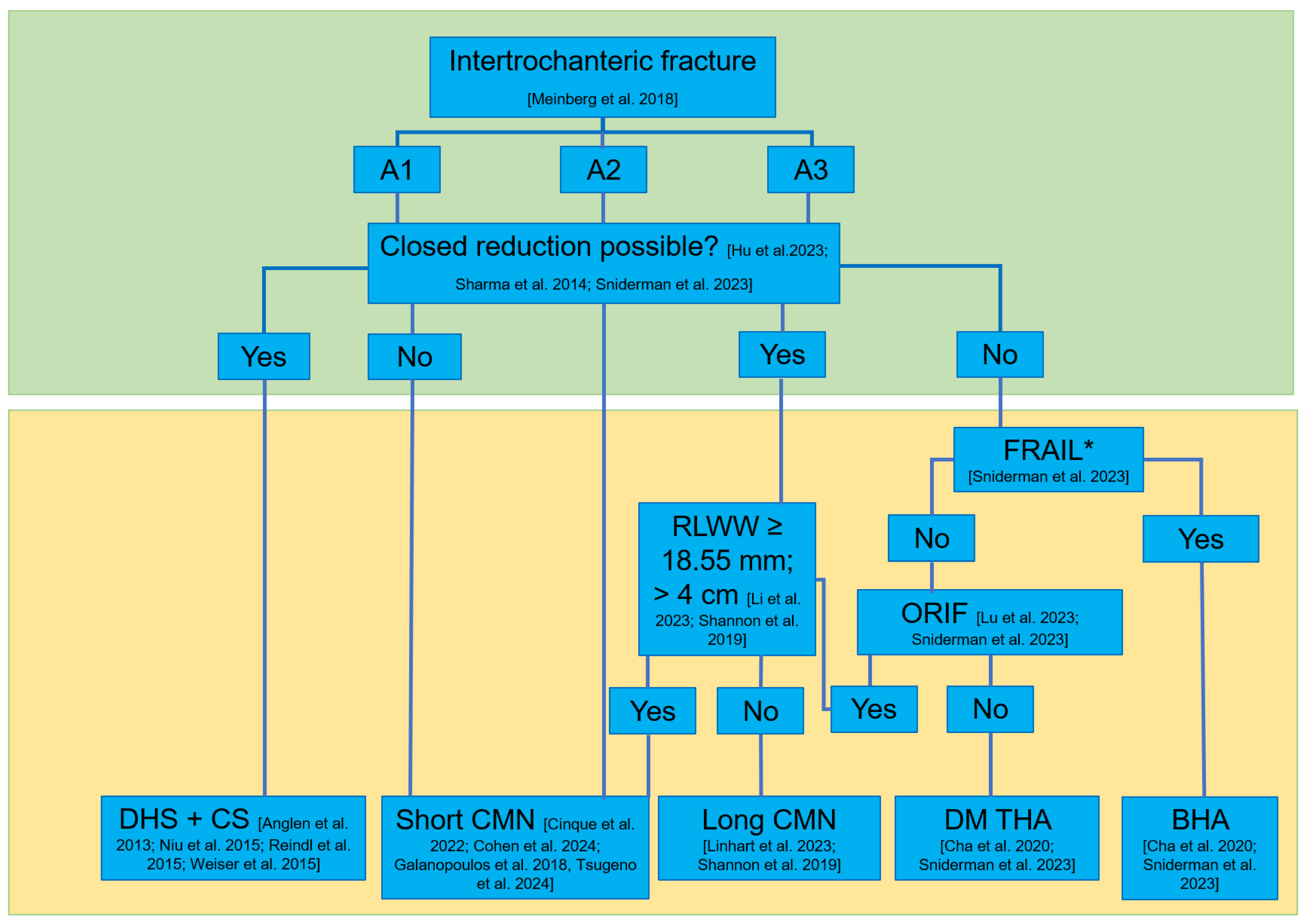 Jcm 14 02200 g004 Jcm 14 02200 g004
