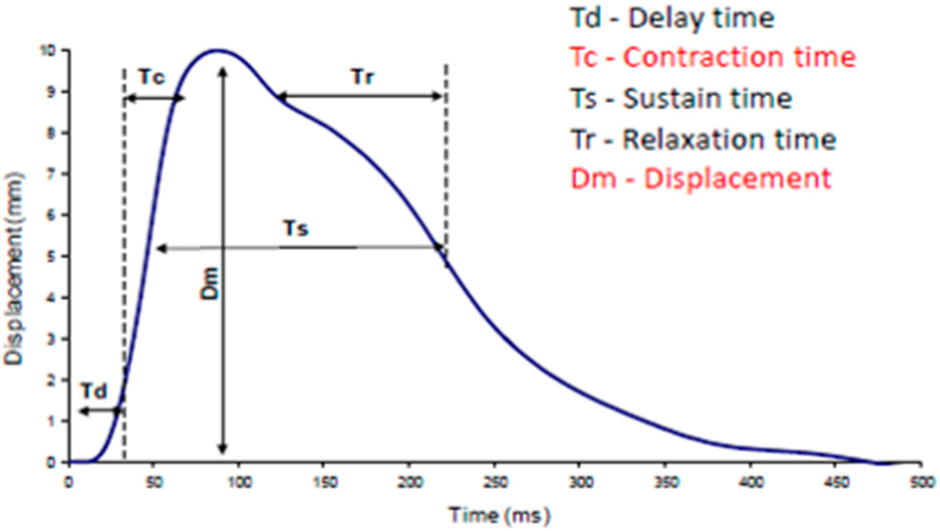 Jcm 14 02229 g004 Jcm 14 02229 g004