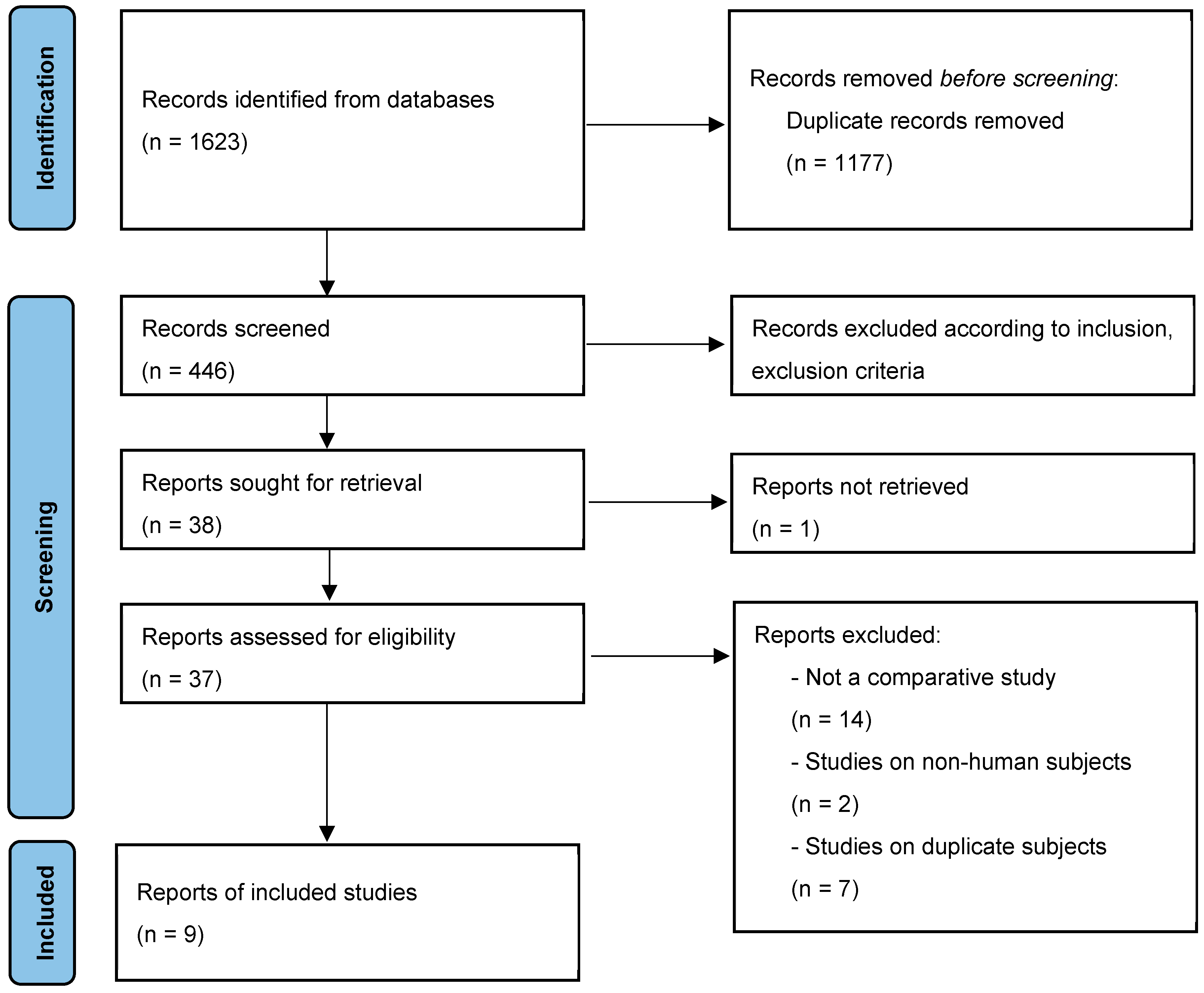 Jcm 14 02237 g001 Jcm 14 02237 g001