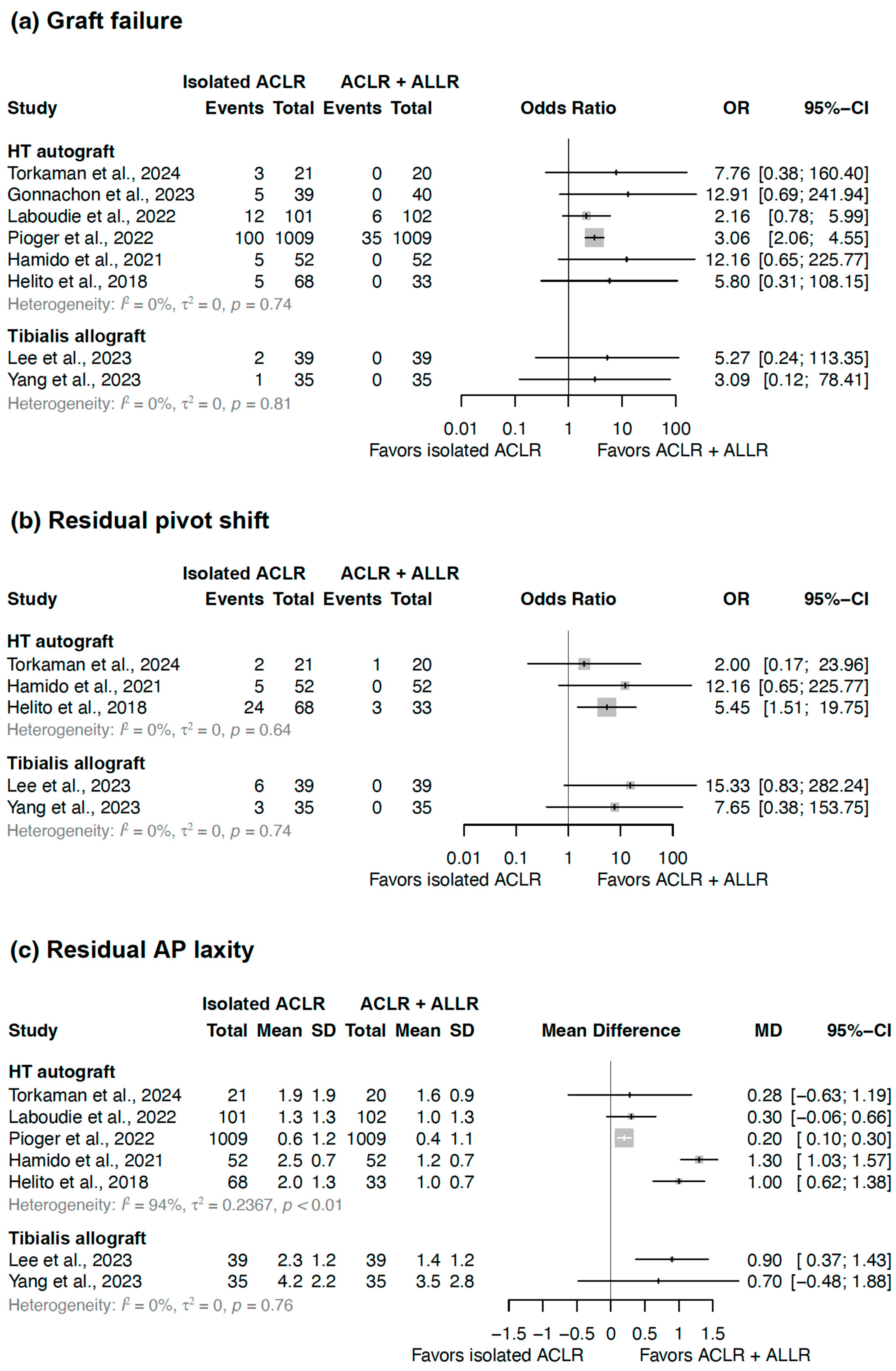 Jcm 14 02237 g002 Jcm 14 02237 g002