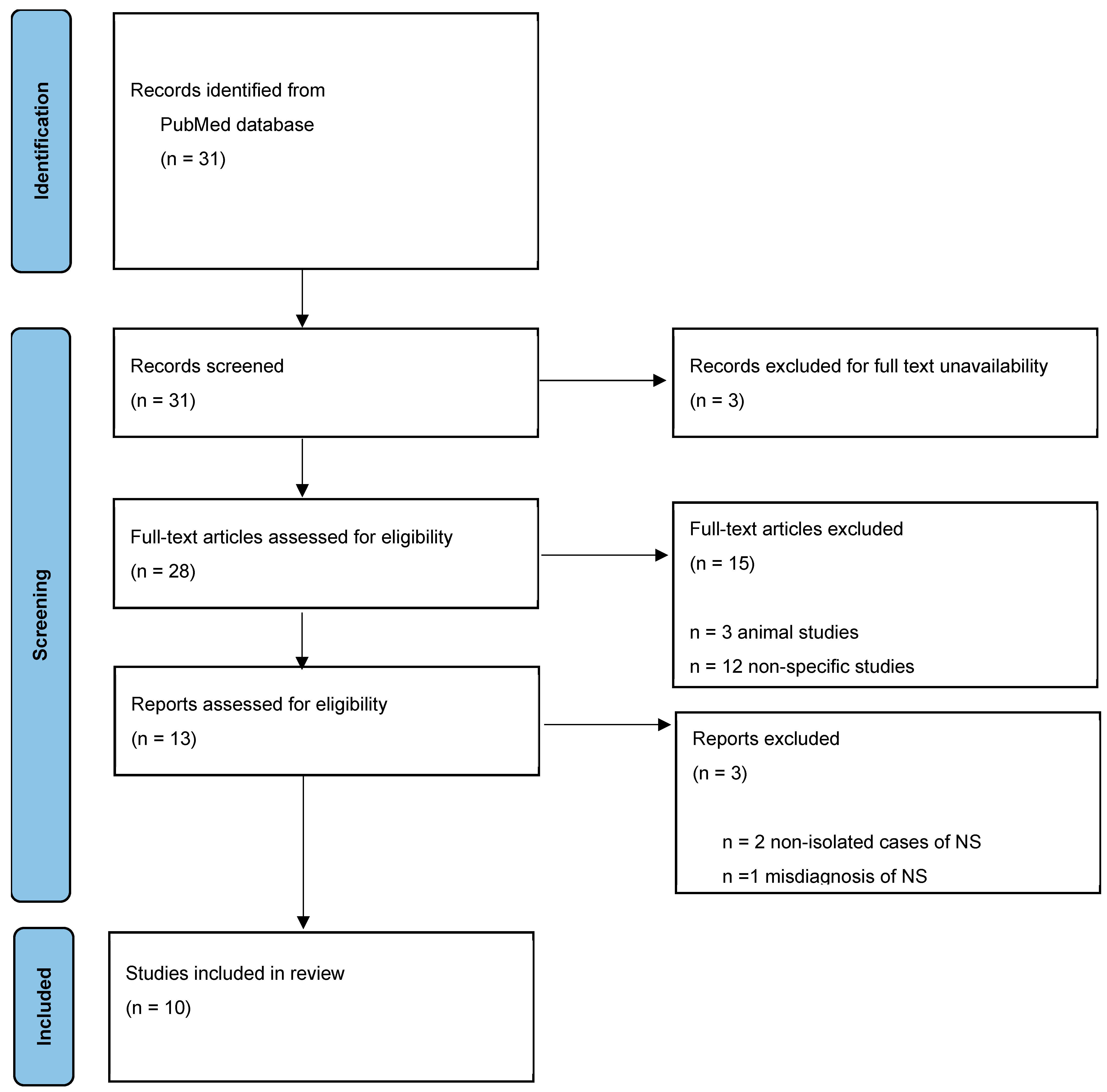 Jcm 14 02290 g001 Jcm 14 02290 g001