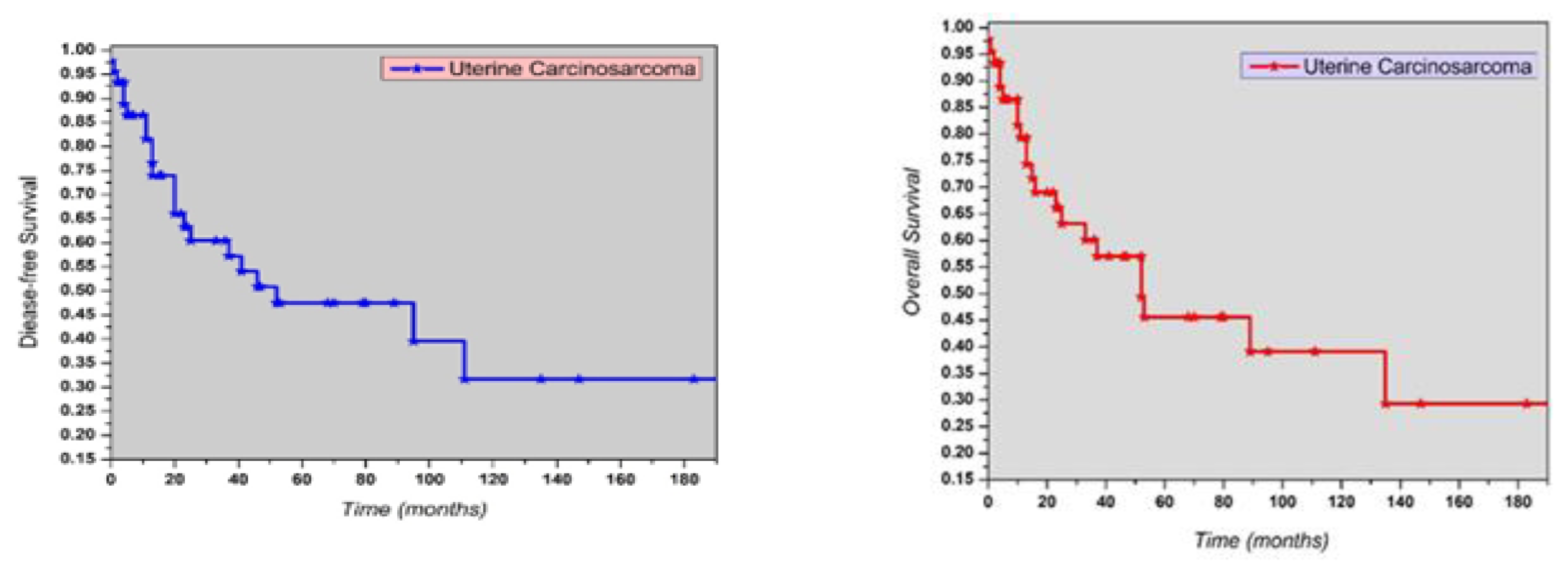 Jcm 14 02299 g001 Jcm 14 02299 g001