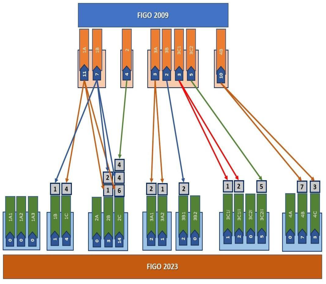 Jcm 14 02299 g002 Jcm 14 02299 g002